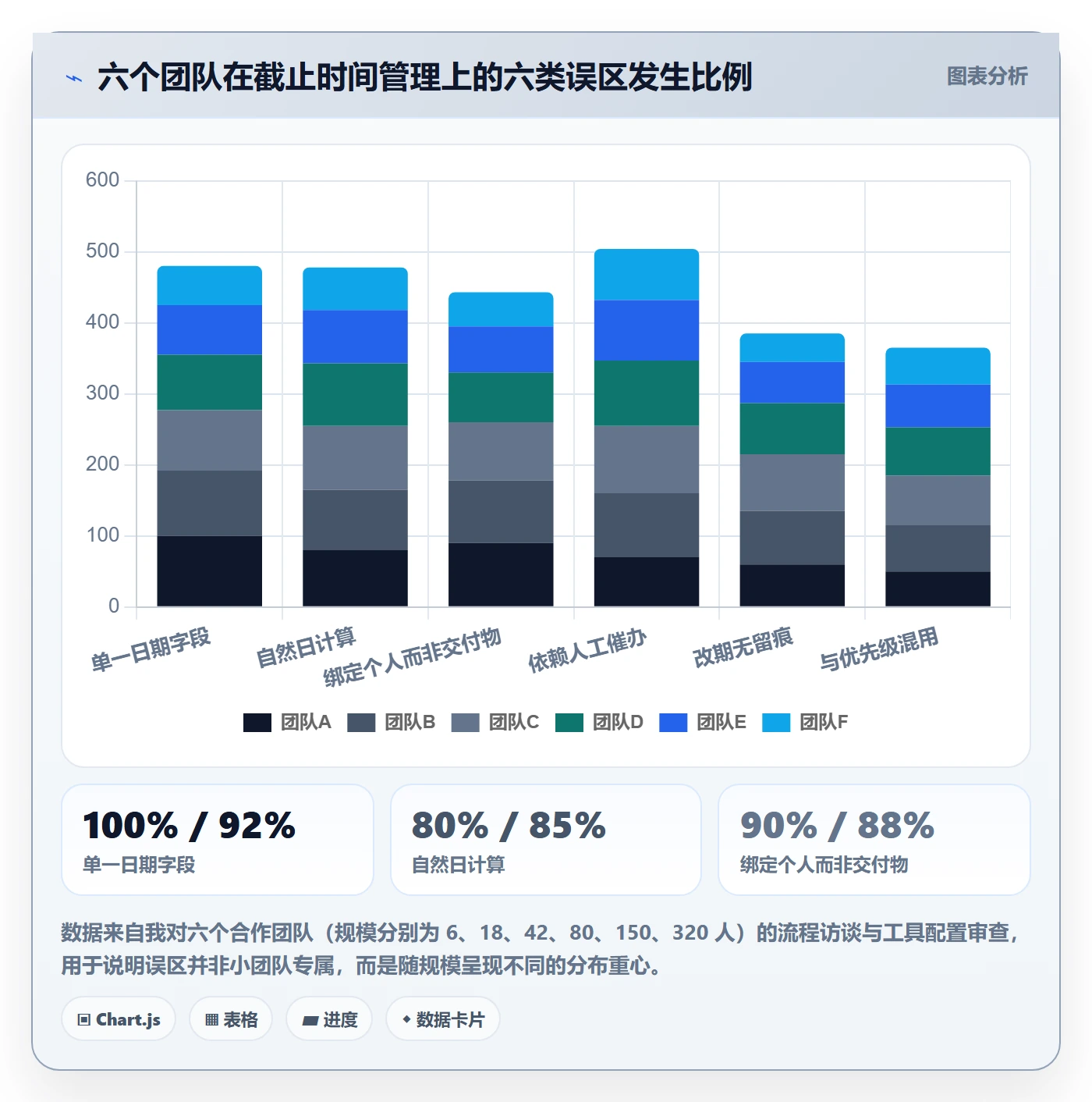 截止时间实操方法:项目经理提升任务属性效率的入门指南方法与模板