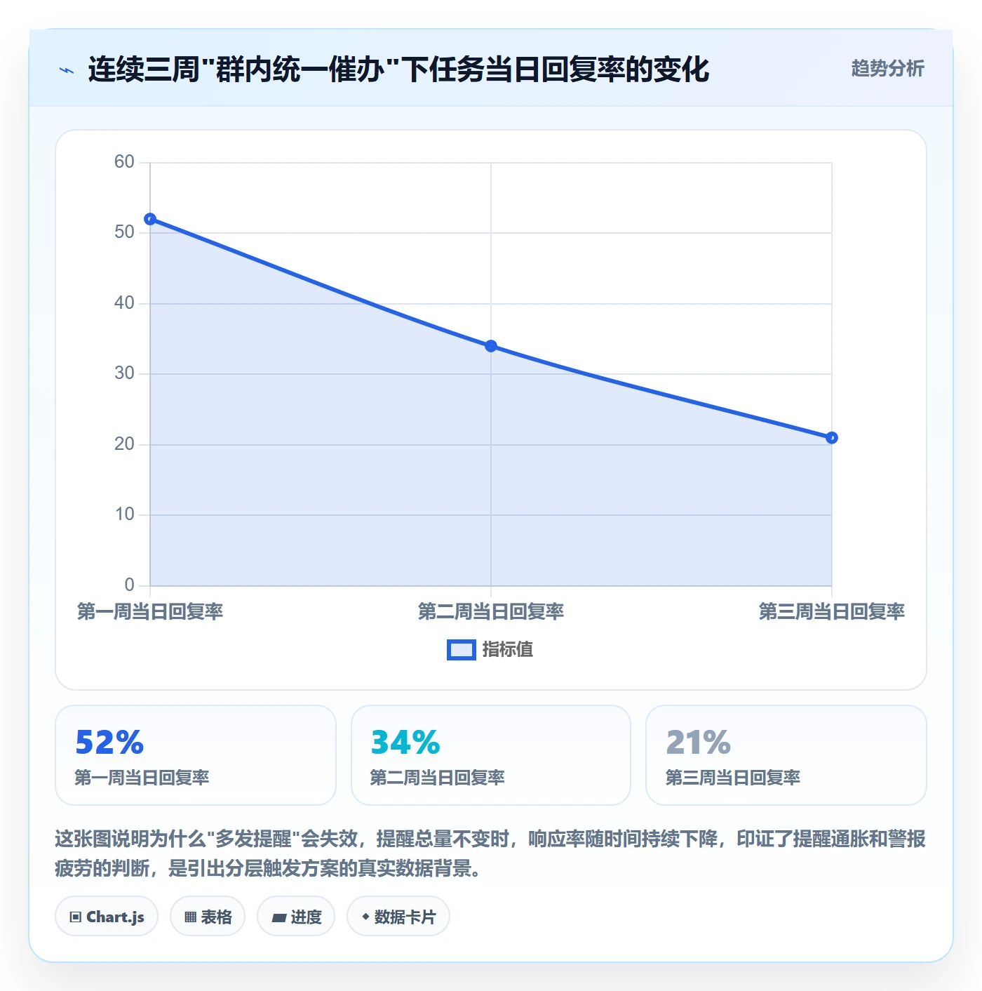 任务提醒如何做好催办?企业管理者协同管理与操作步骤