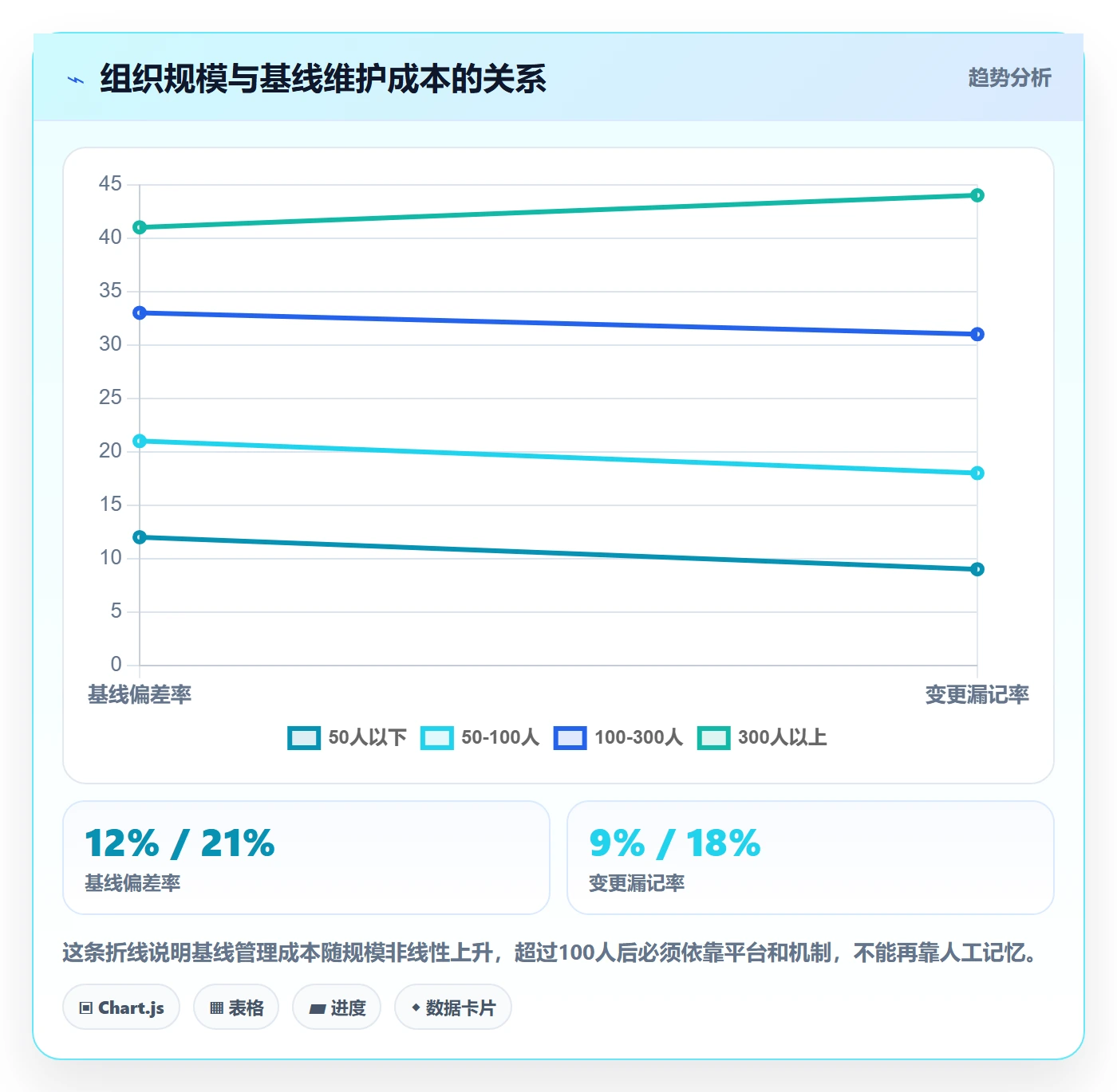 计划基线落地方案:PMO开展项目规划的协同管理案例解析