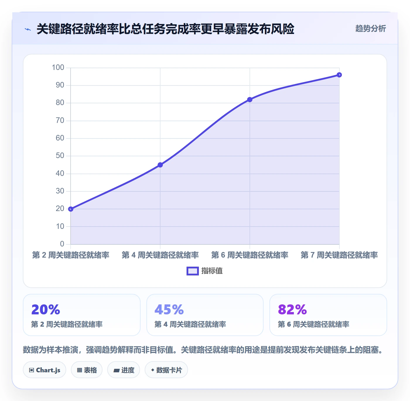 Release管理方法大全:管理层版本管理落地方案落地清单