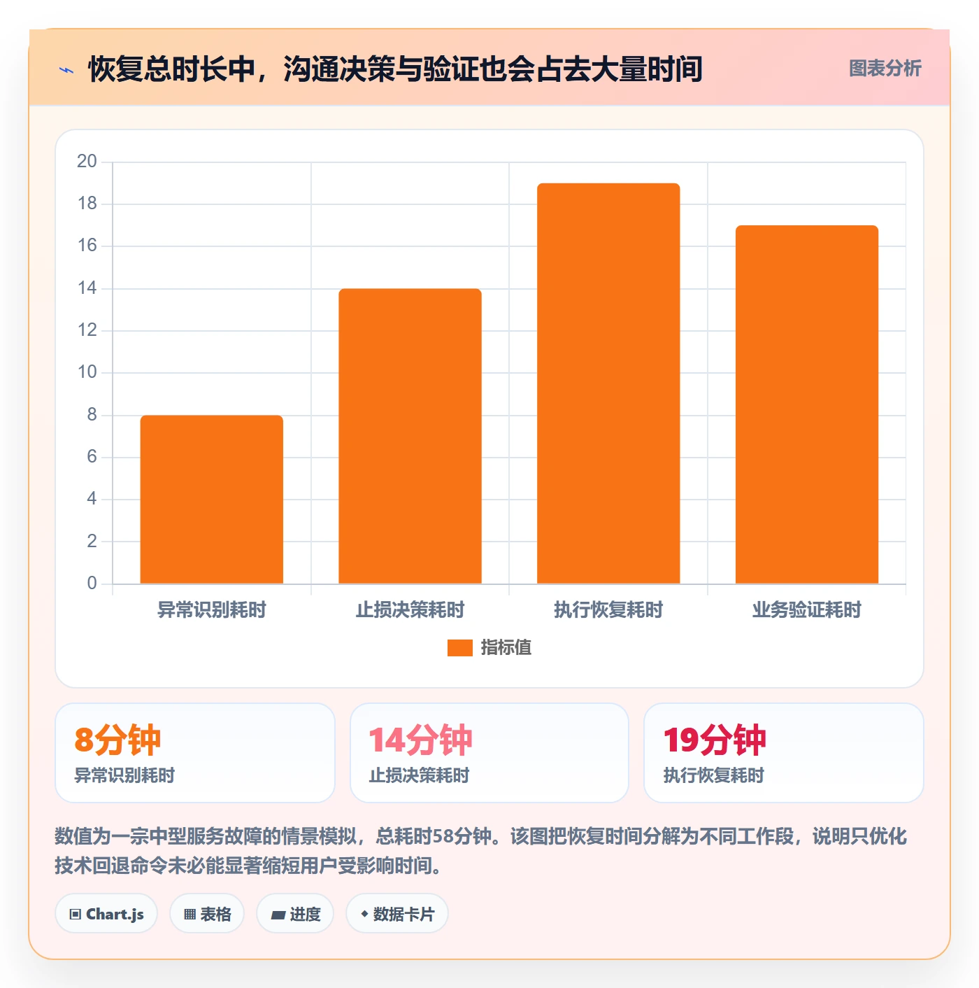回滚流程与规范:PMO发布管理流程优化关键指标