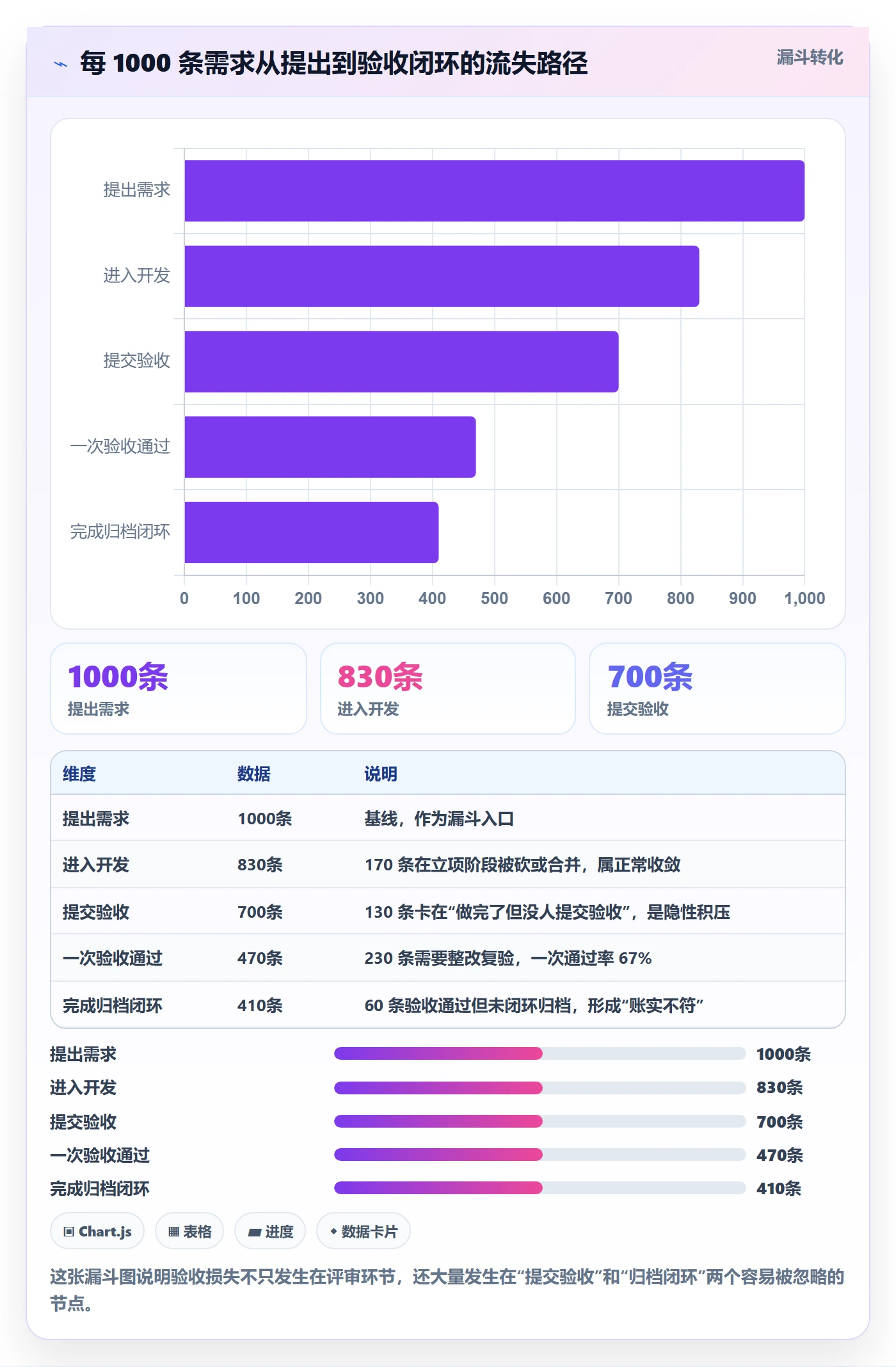 验收怎么做？管理层协同管理：任务验收从0到1