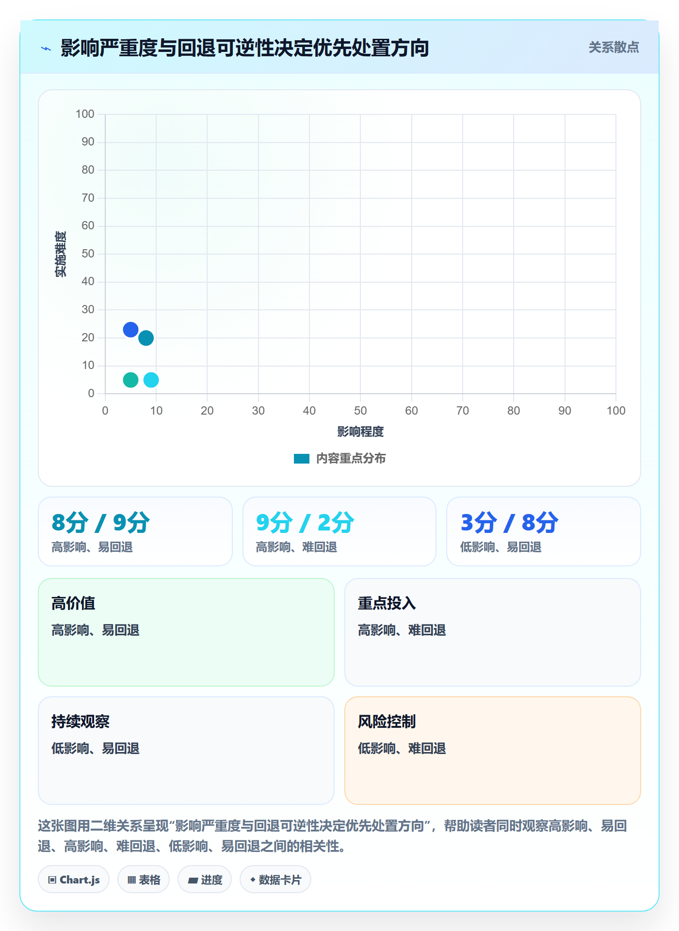 发布管理回滚教程：研发团队风险控制，避坑指南
