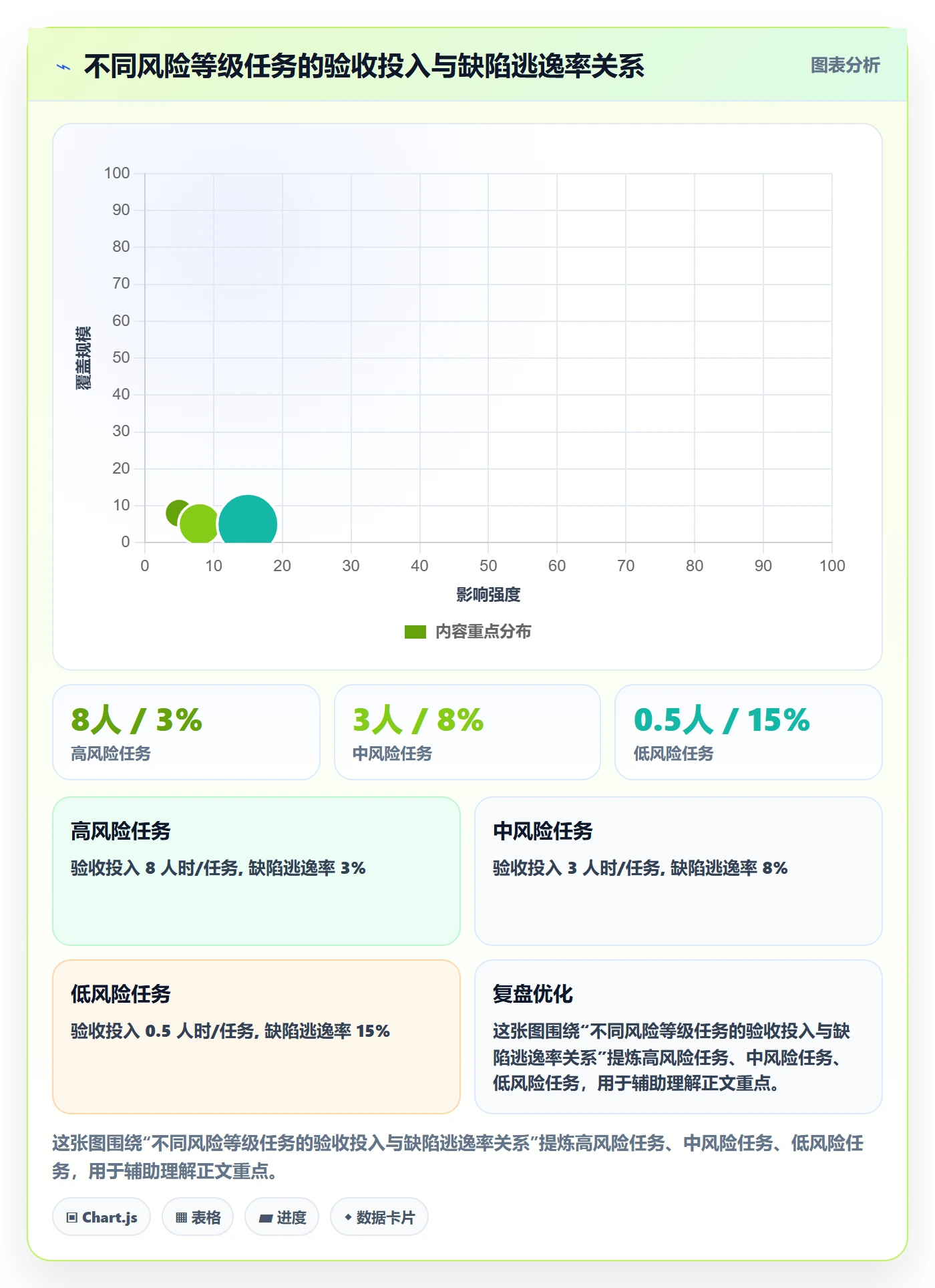 验收最佳实践:研发团队任务验收最佳实践,常见问题