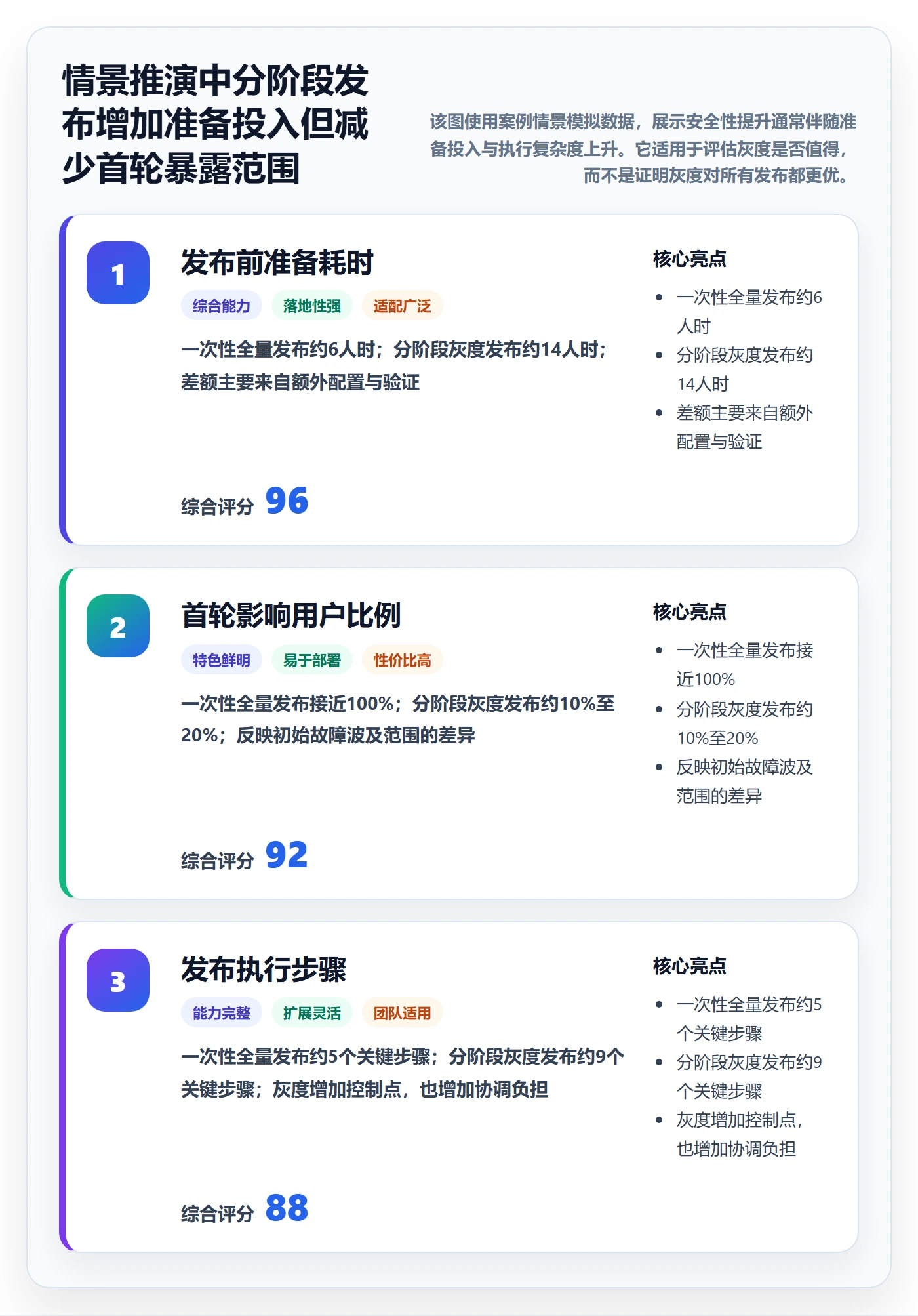 上线管理指南:项目经理如何做好发布管理,落地方案全流程