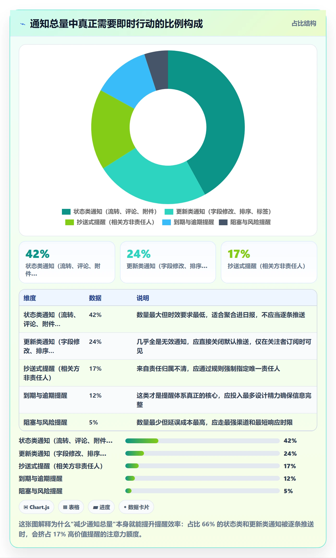 消息通知实操方法:项目负责人提升任务提醒效率的流程优化方法与模板