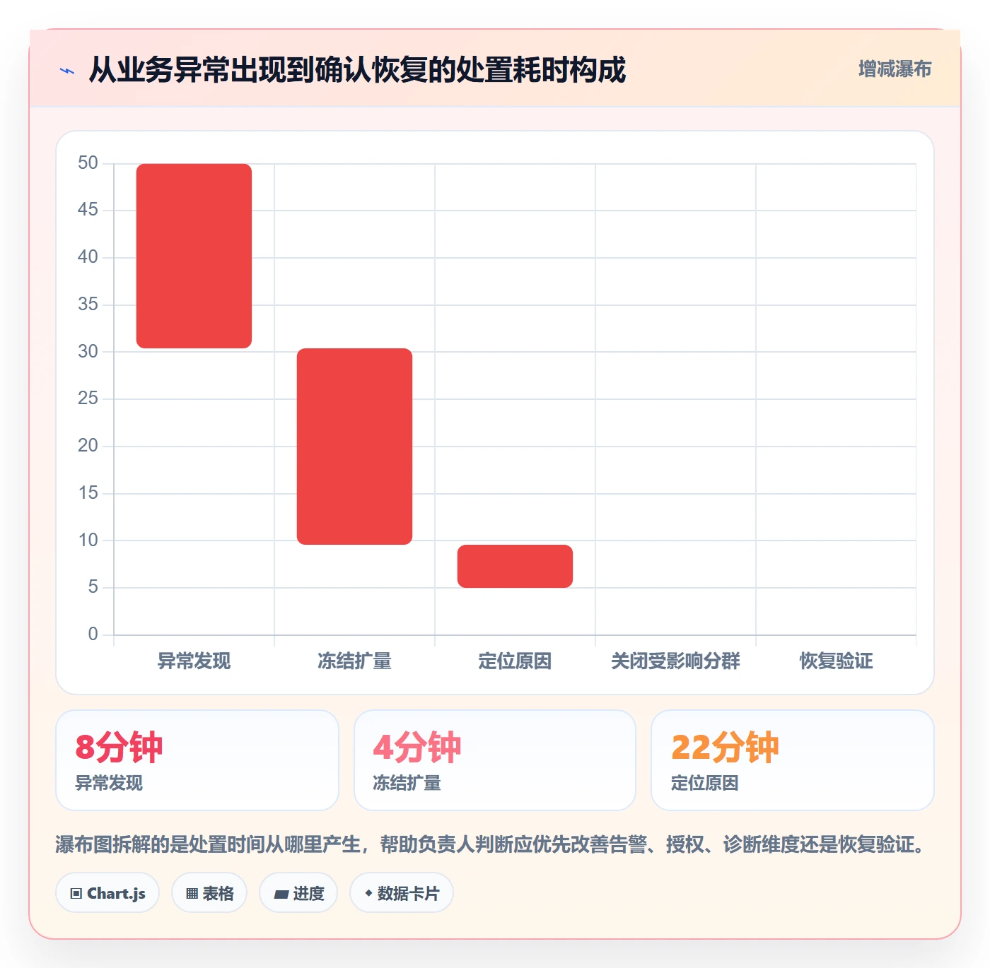灰度发布实操方法:项目负责人提升发布管理效率的流程优化方法与模板