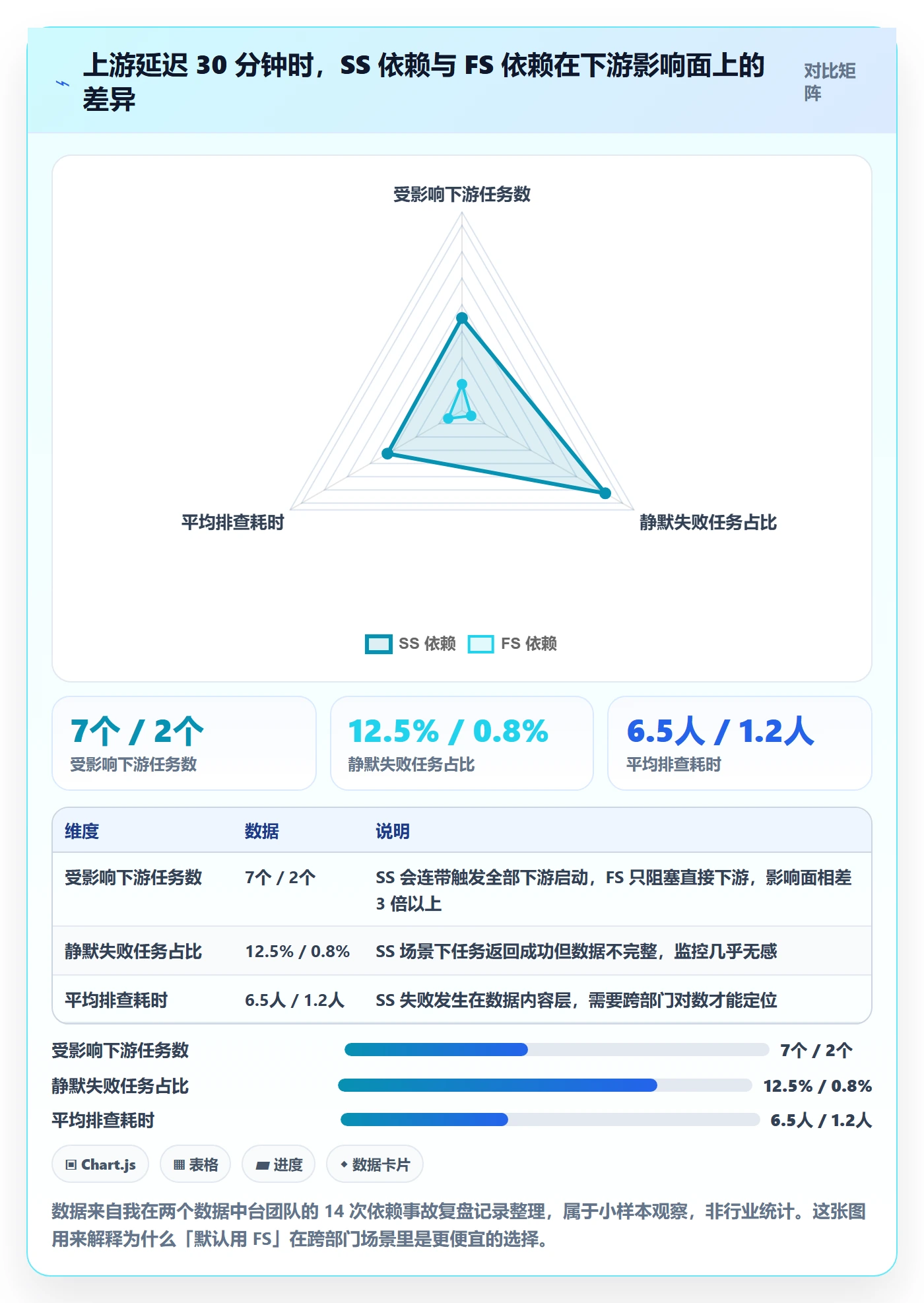 任务依赖SS教程：跨部门团队数据分析，避坑指南