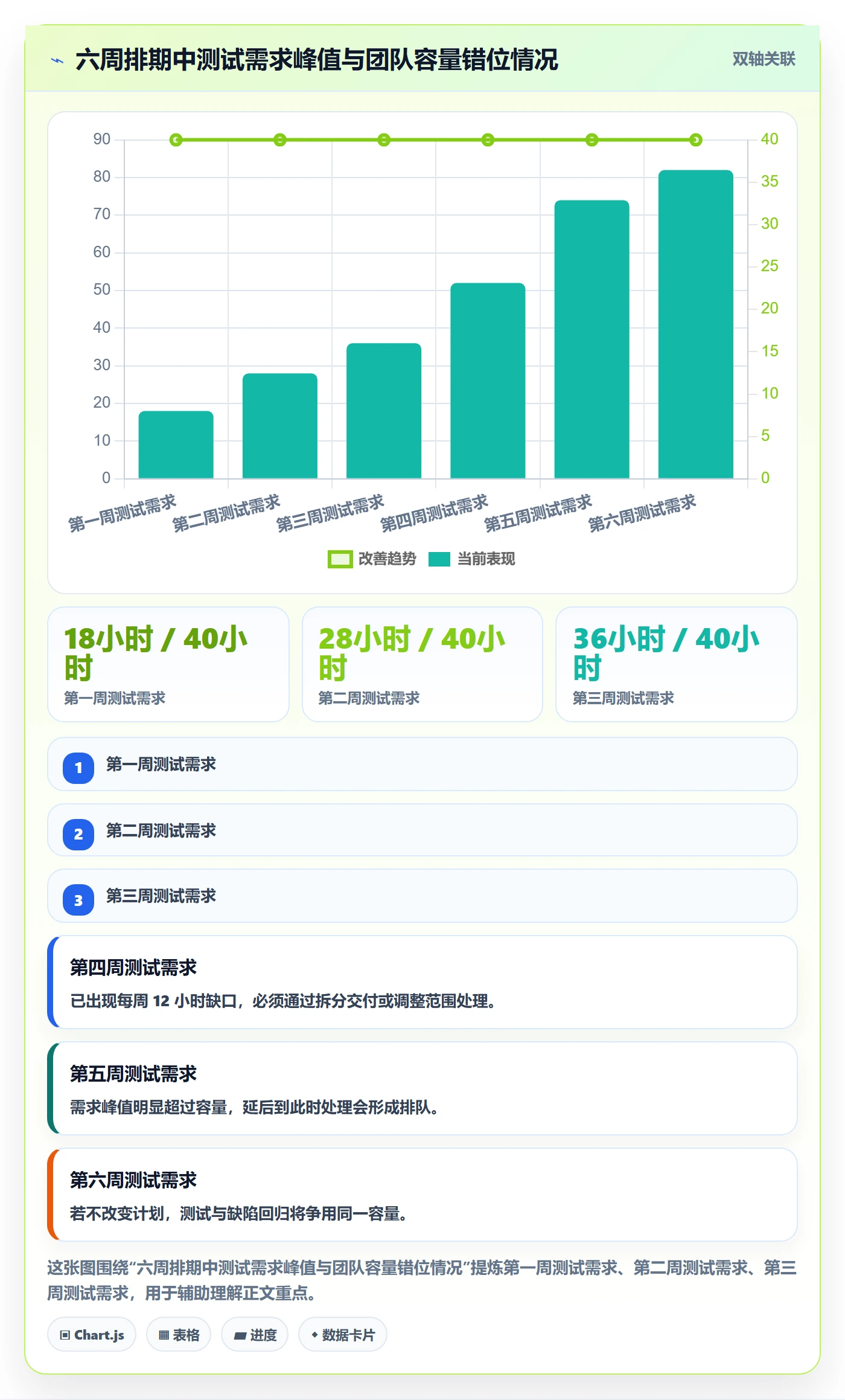 资源管理资源占用全流程:项目负责人数据分析与一文讲清