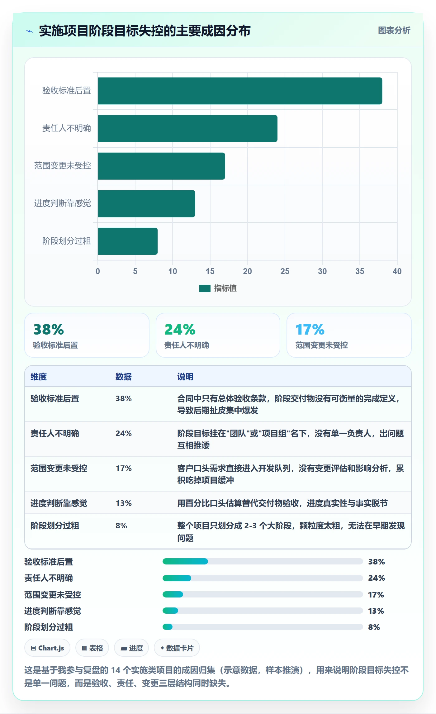 阶段目标管理指南:实施团队如何做好项目目标,落地方案全流程