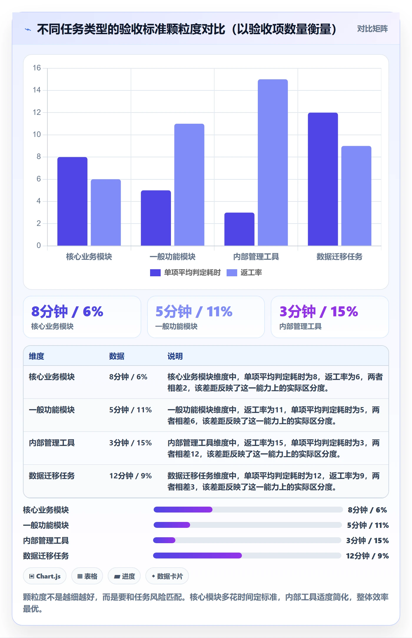 验收标准怎么做？PMO实操方法：任务验收从0到1