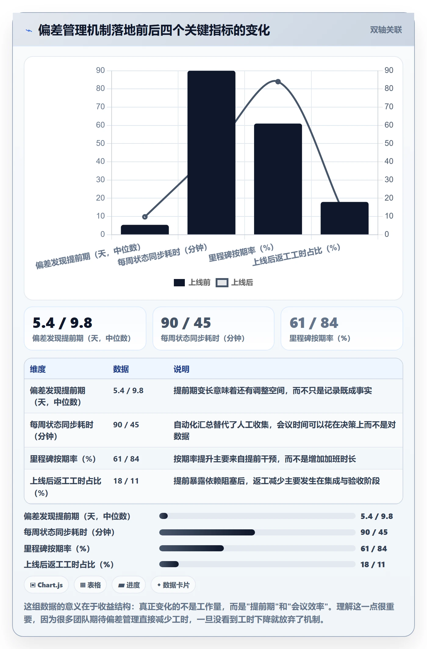 进度管理如何做好进度偏差?产品经理实操方法与操作步骤