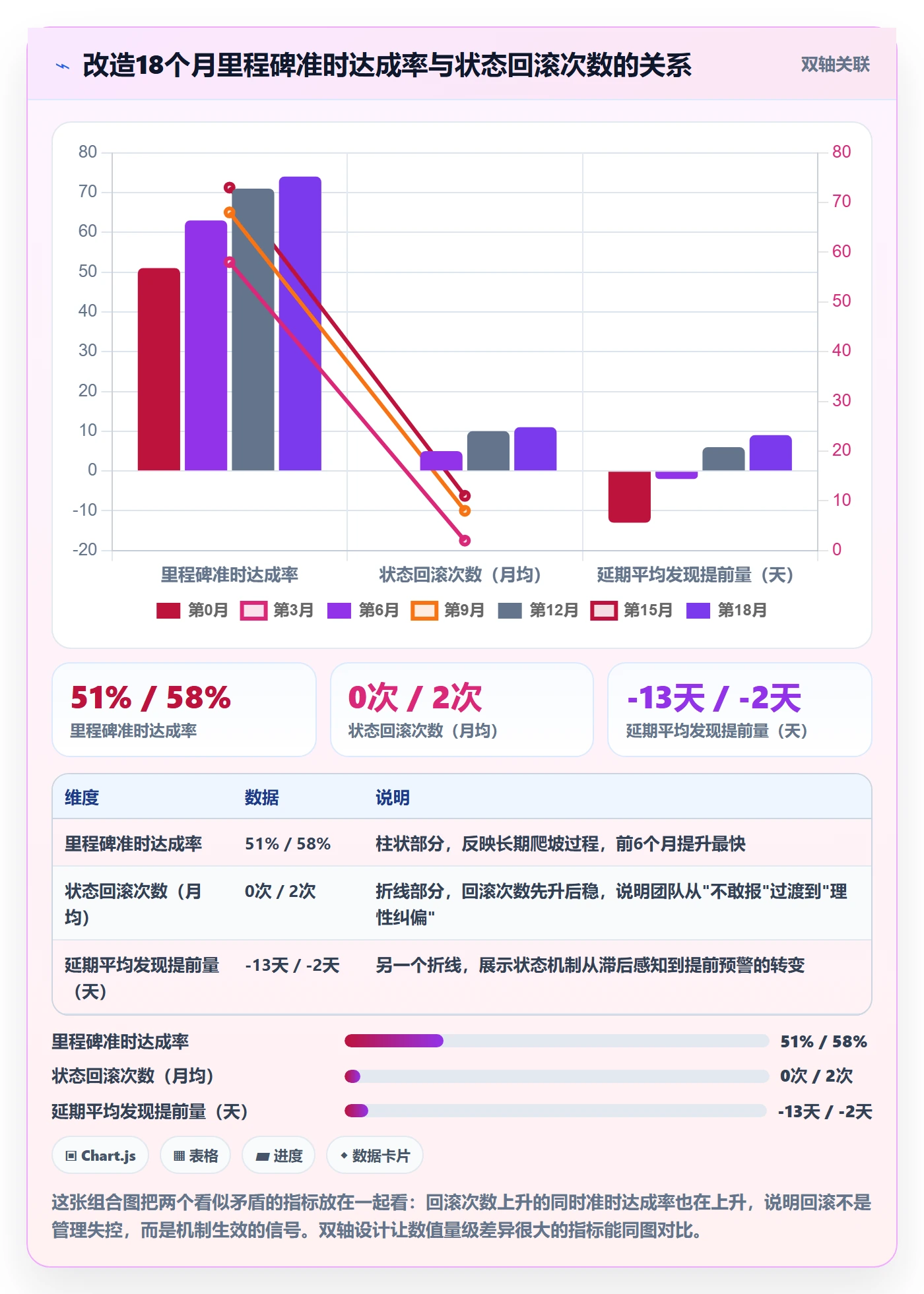 里程碑节点状态教程:项目成员落地方案,避坑指南