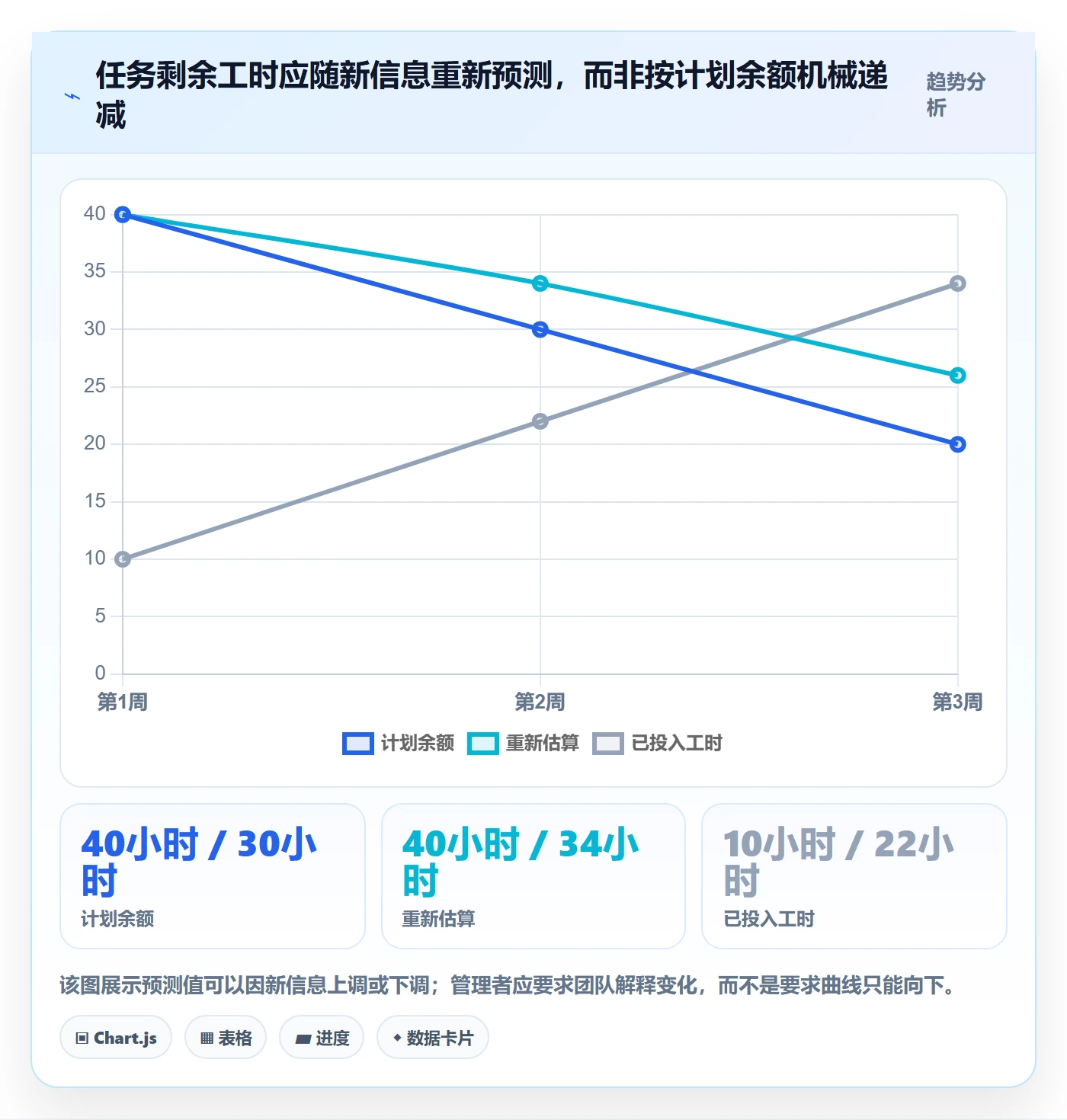 剩余工时管理指南：管理层如何做好工时管理，协同管理全流程