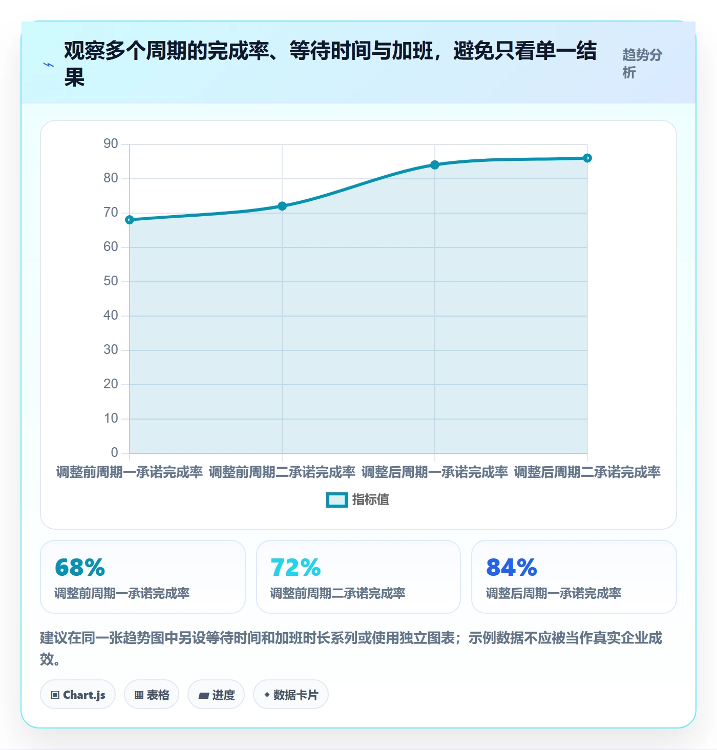 超负荷流程与规范：项目成员资源负载最佳实践关键指标