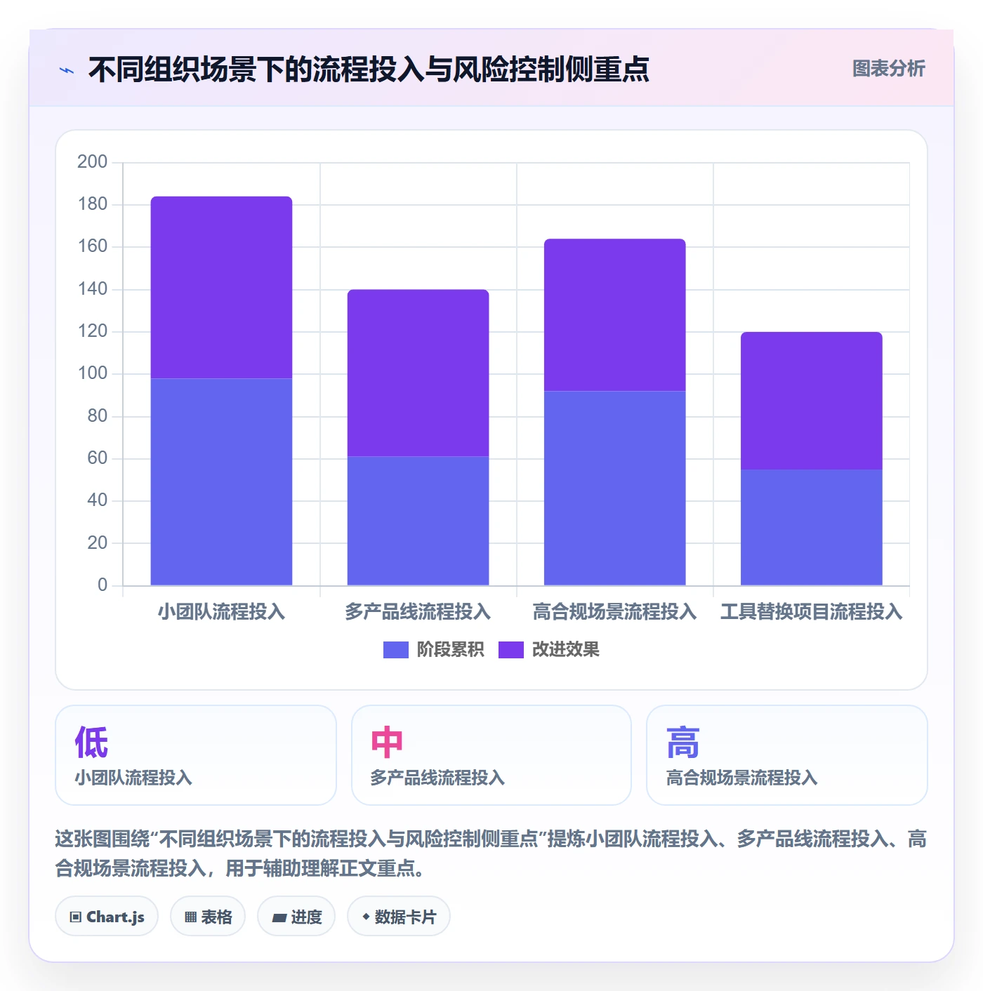 需求版本管理指南：PMO如何做好产品需求，风险控制全流程