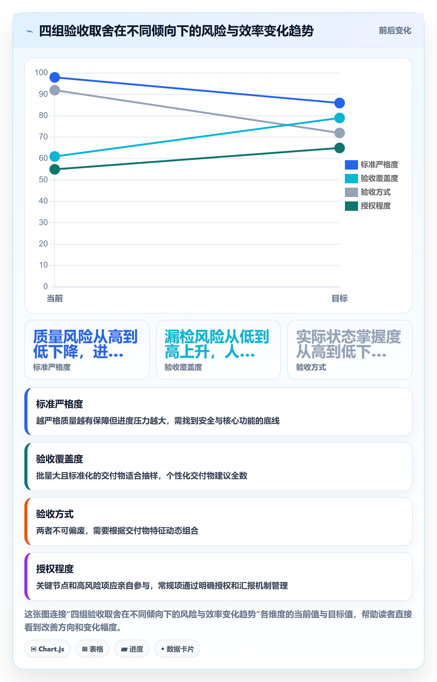 验收最佳实践:项目负责人任务验收实操方法,常见问题