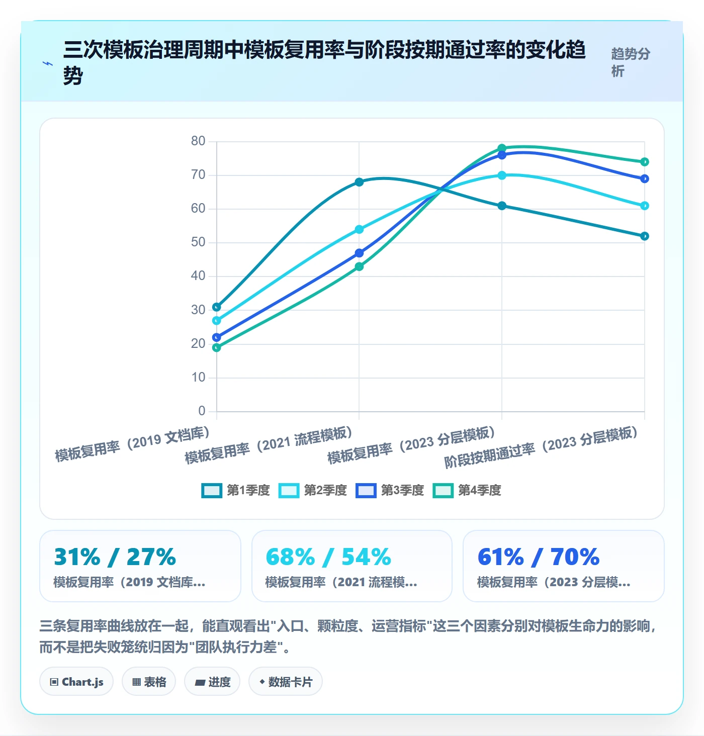 项目模板模板阶段全流程:产品经理最佳实践与一文讲清