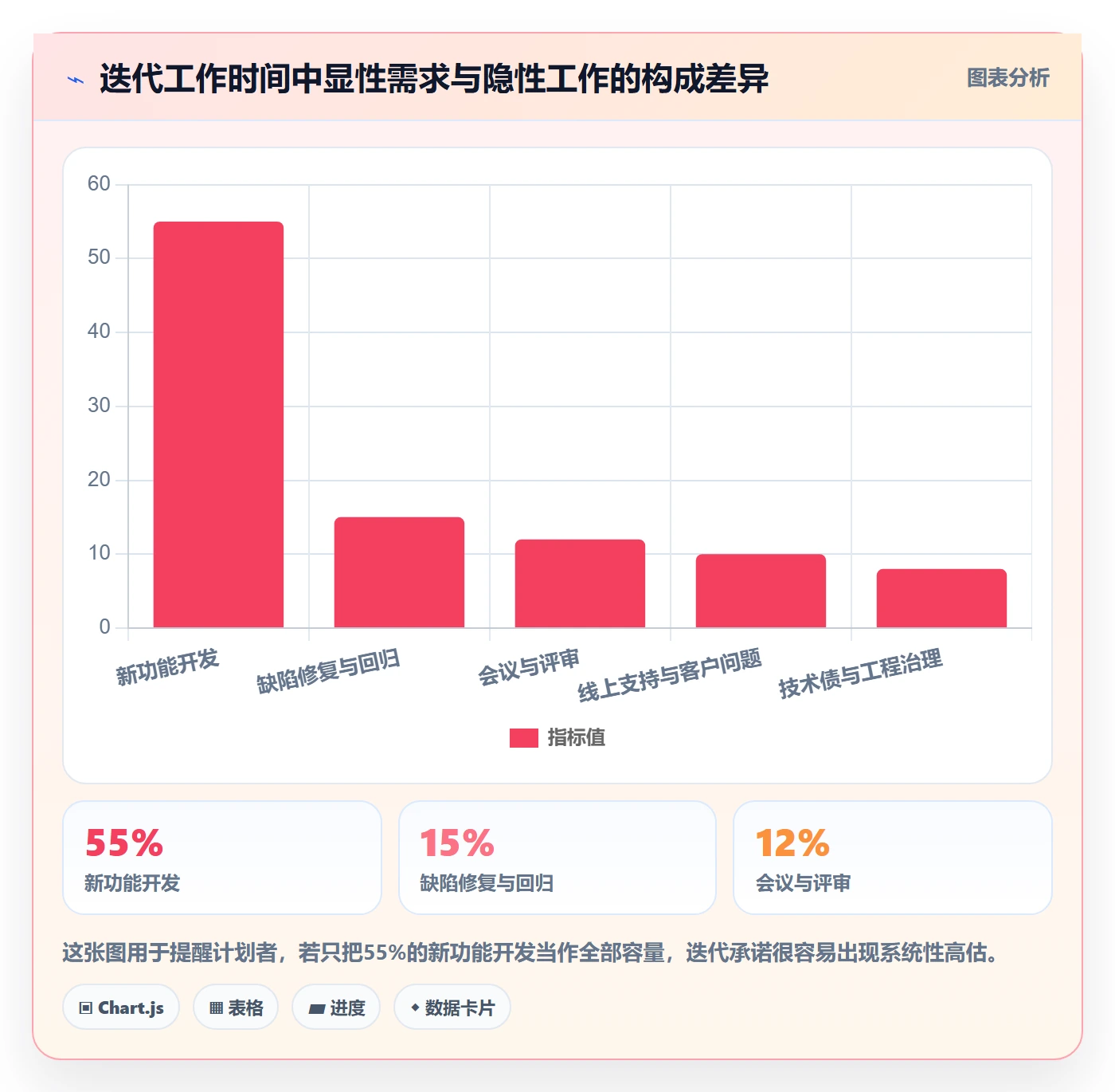 迭代管理如何做好迭代容量?产品经理落地方案与操作步骤
