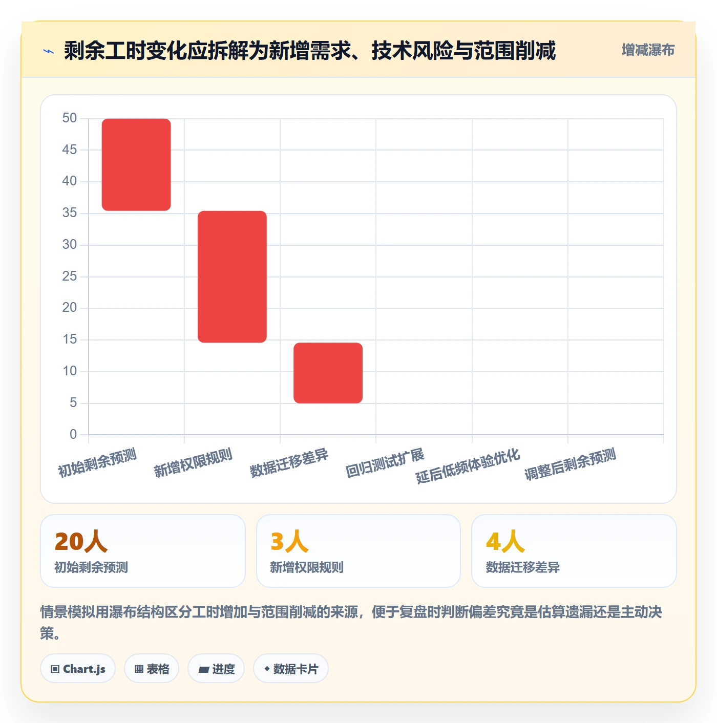 剩余工时管理指南:产品经理如何做好工时管理,最佳实践全流程