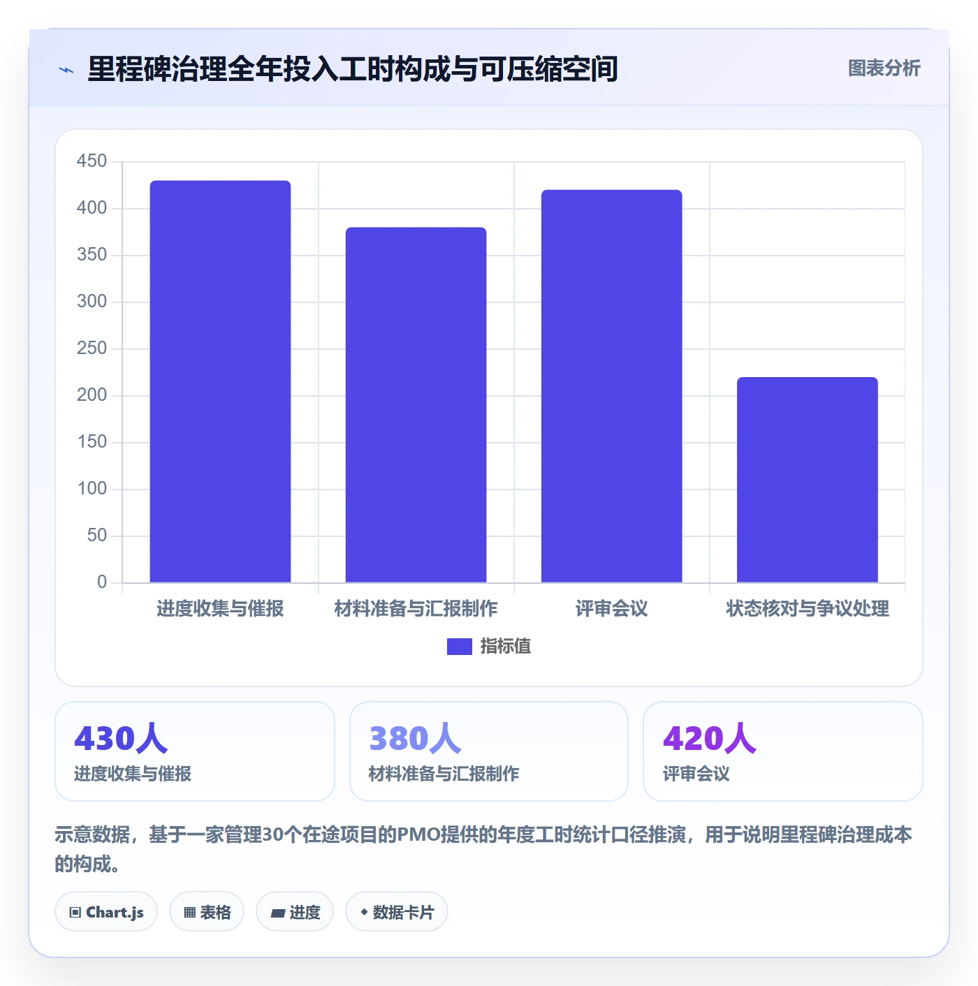 关键节点管理指南：PMO如何做好里程碑，效率提升全流程