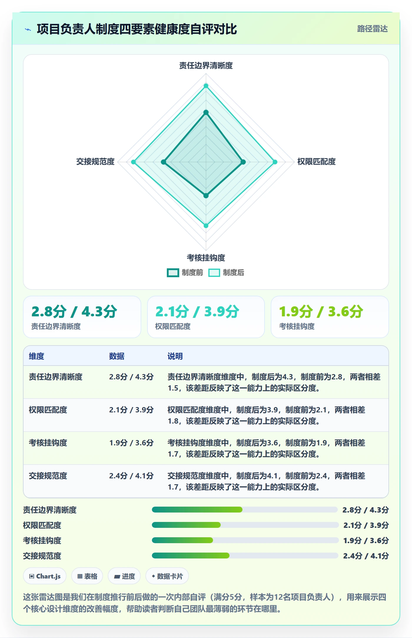 任务执行恢复全流程:项目负责人制度设计与一文讲清