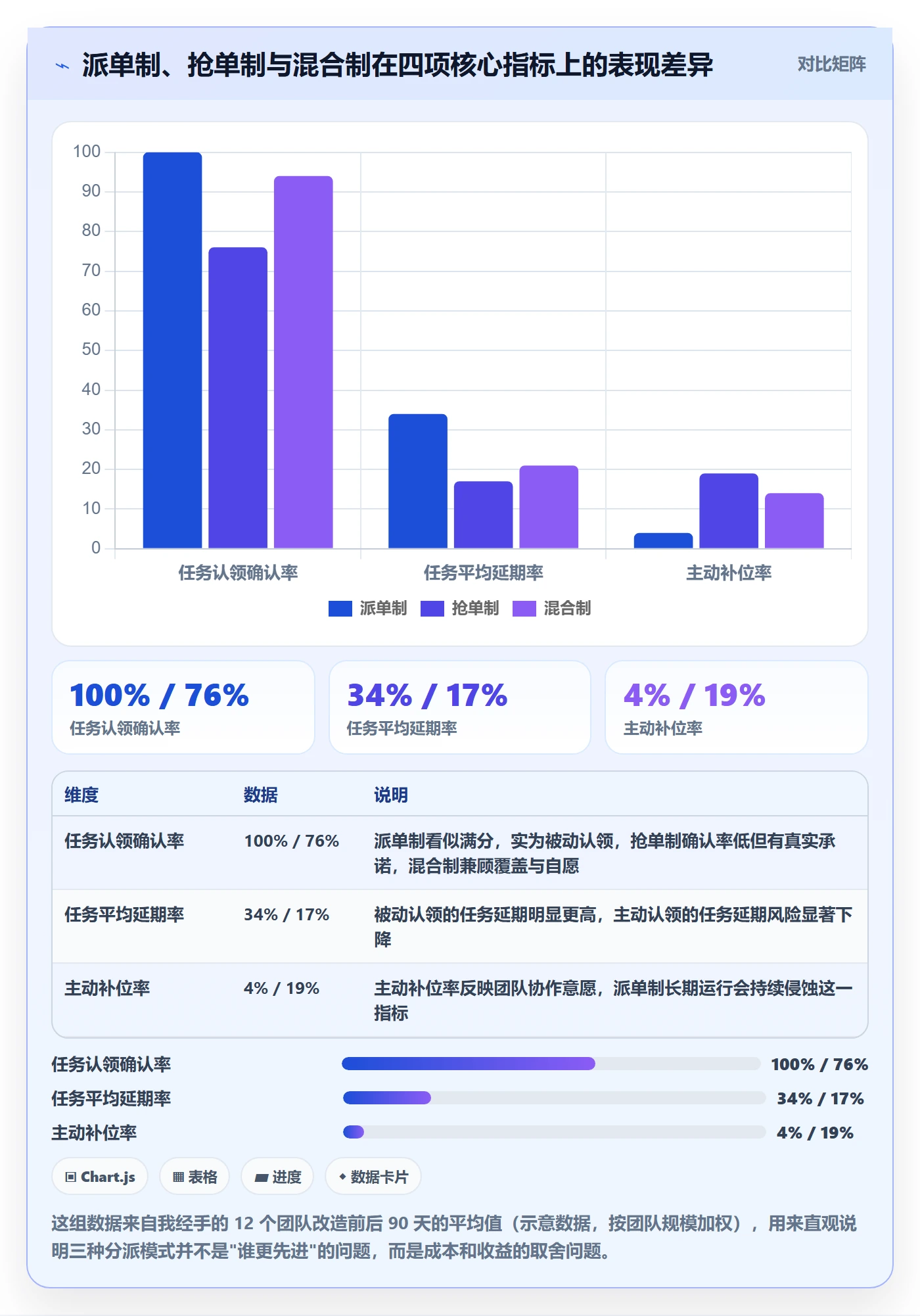 任务分派认领教程：PMO流程优化，避坑指南