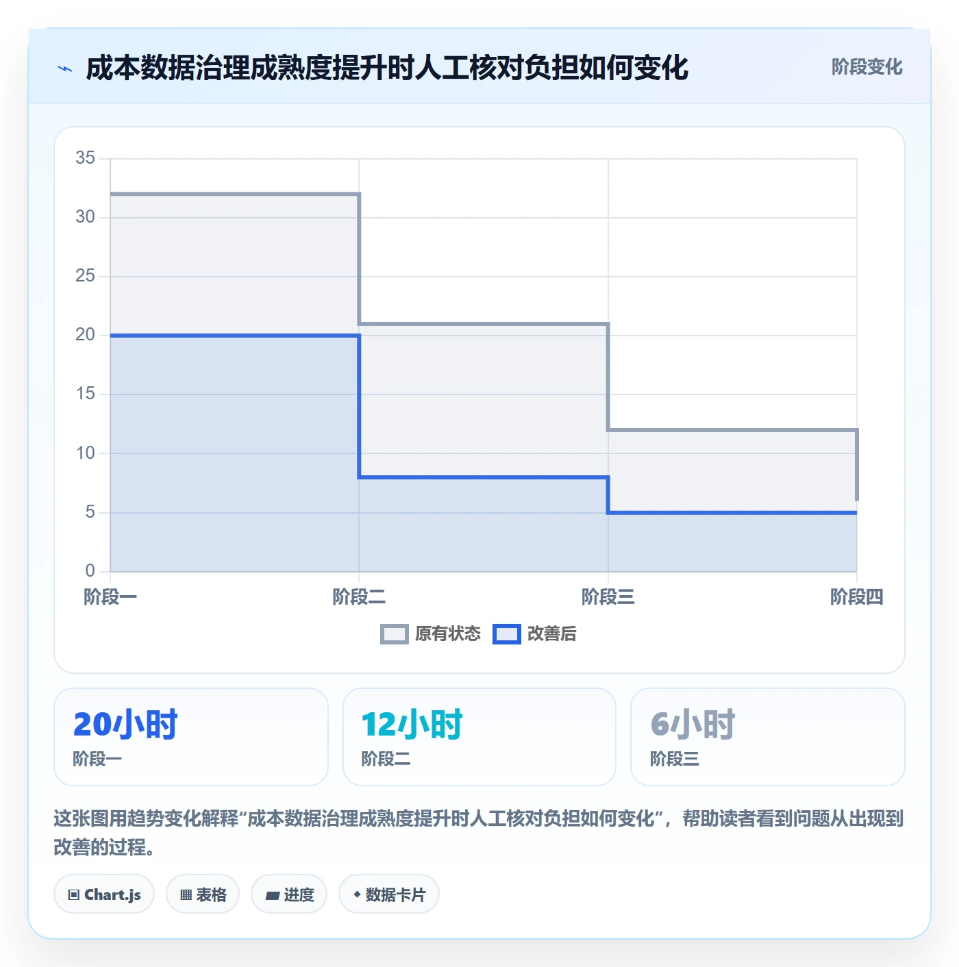 人力成本流程与规范:管理层成本管理入门指南关键指标