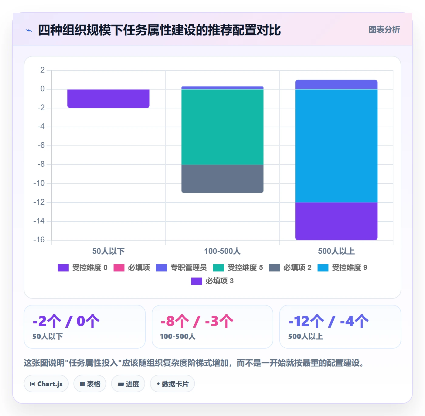 标签落地方案:管理层开展任务属性的实操方法案例解析