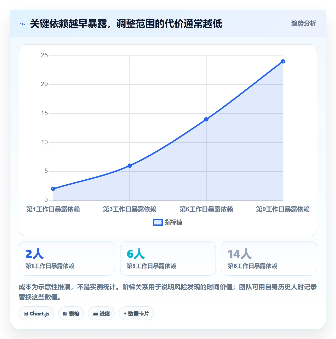 迭代目标实操方法:实施团队提升迭代管理效率的效率提升方法与模板
