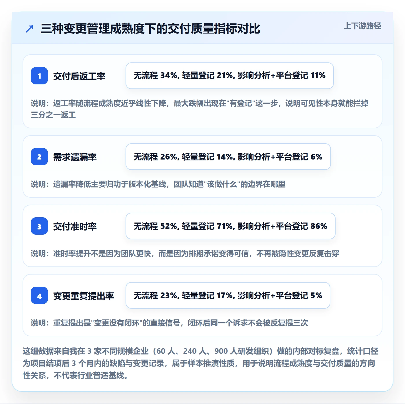 范围变更管理指南：项目成员如何做好项目范围，入门指南全流程