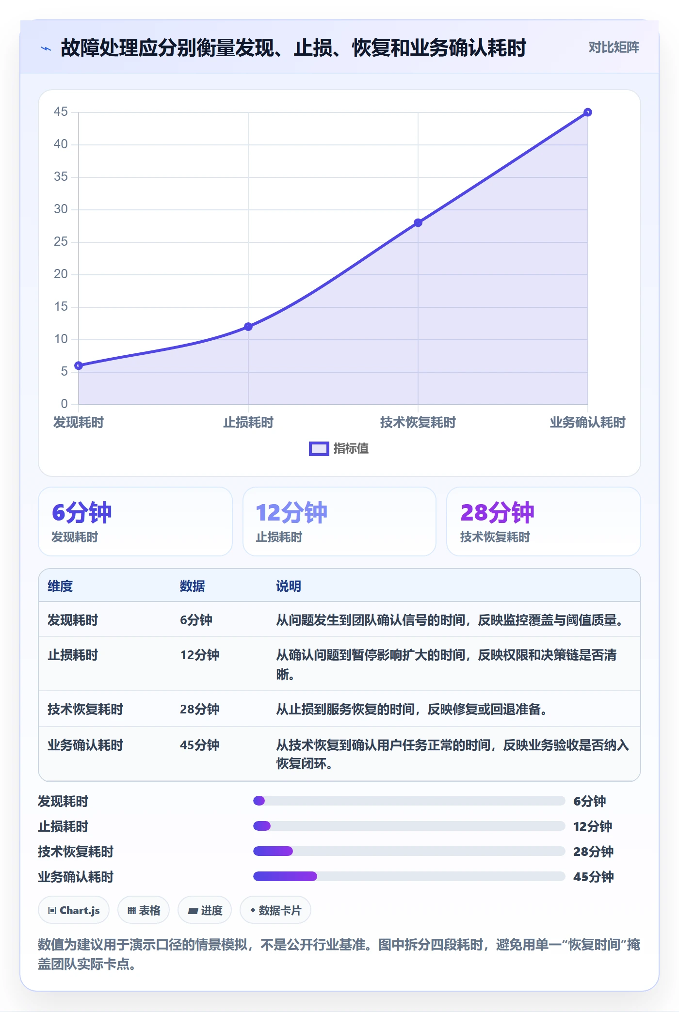 上线计划怎么做?产品经理风险控制:发布管理从0到1