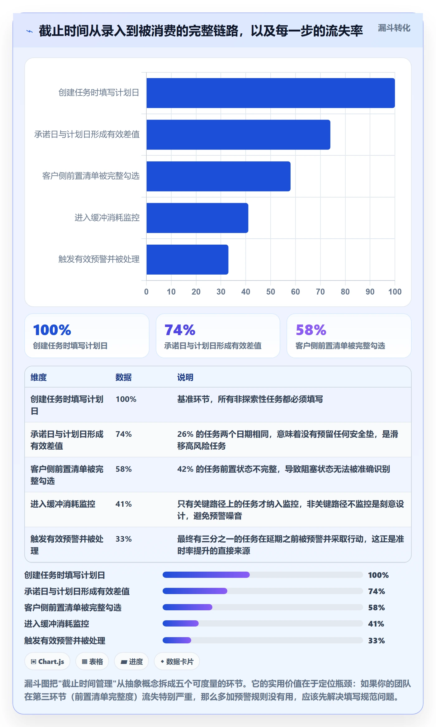 截止时间实操方法:实施团队提升任务属性效率的最佳实践方法与模板