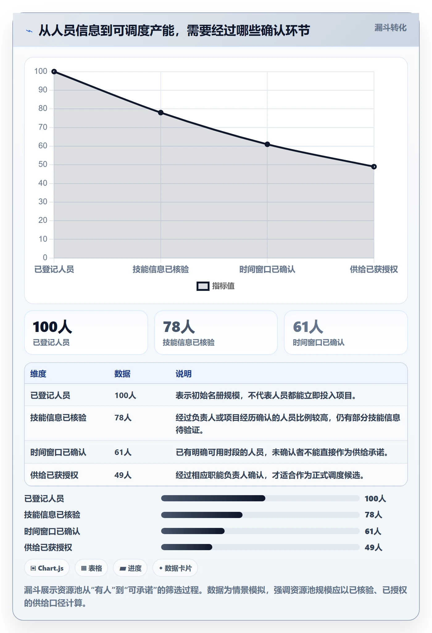 资源管理如何做好资源池？PMO入门指南与操作步骤