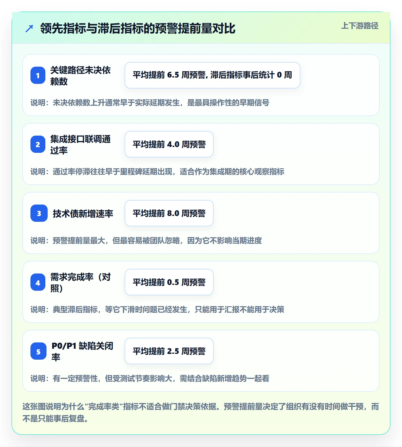 阶段门流程与规范:项目负责人项目阶段实操方法关键指标
