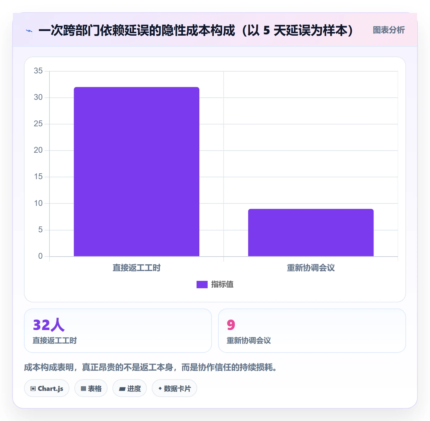 FF实操方法:跨部门团队提升任务依赖效率的制度设计方法与模板