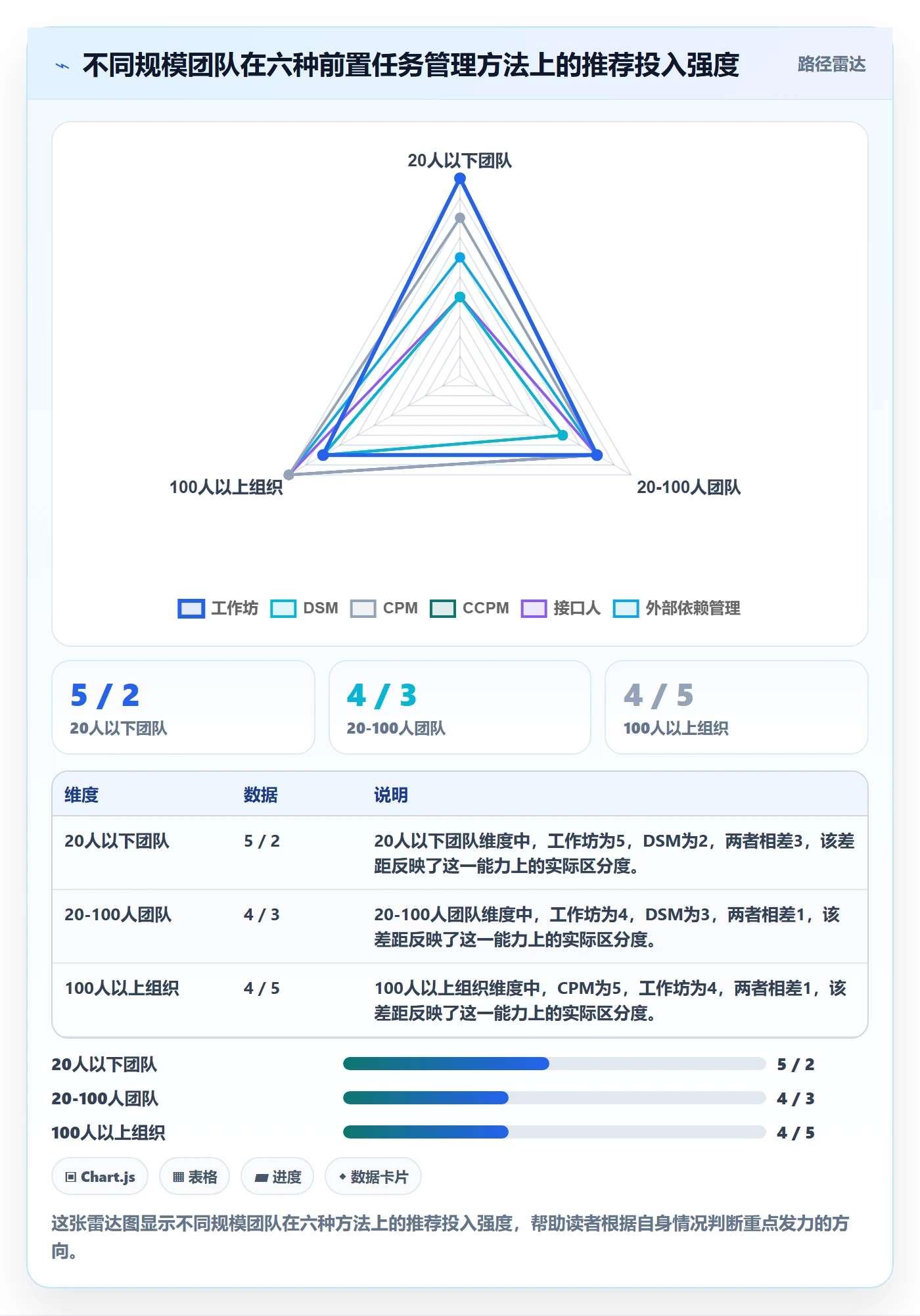 前置任务管理方法大全:项目负责人任务依赖入门指南落地清单