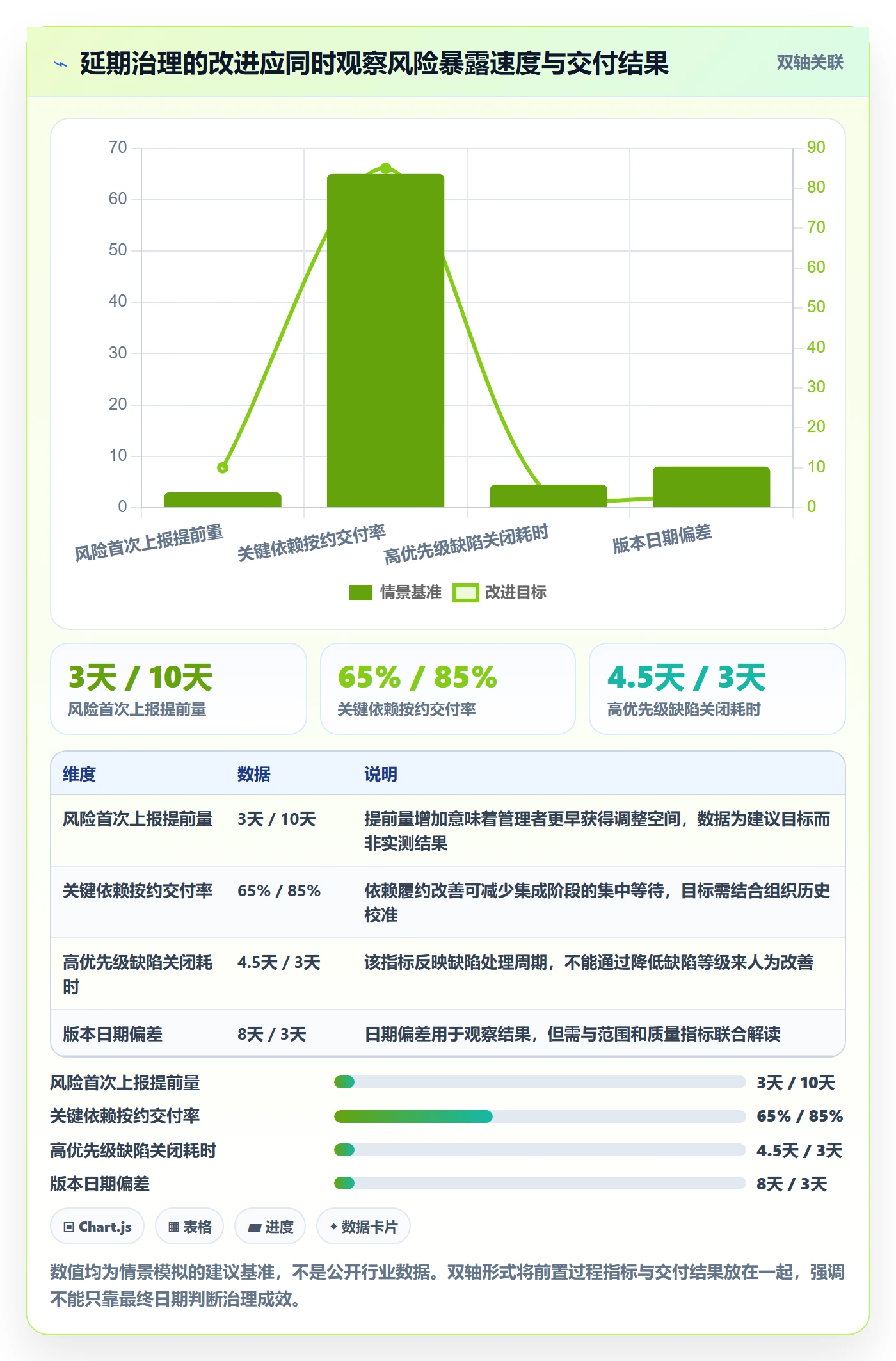 延期最佳实践：研发团队延期管理入门指南，常见问题