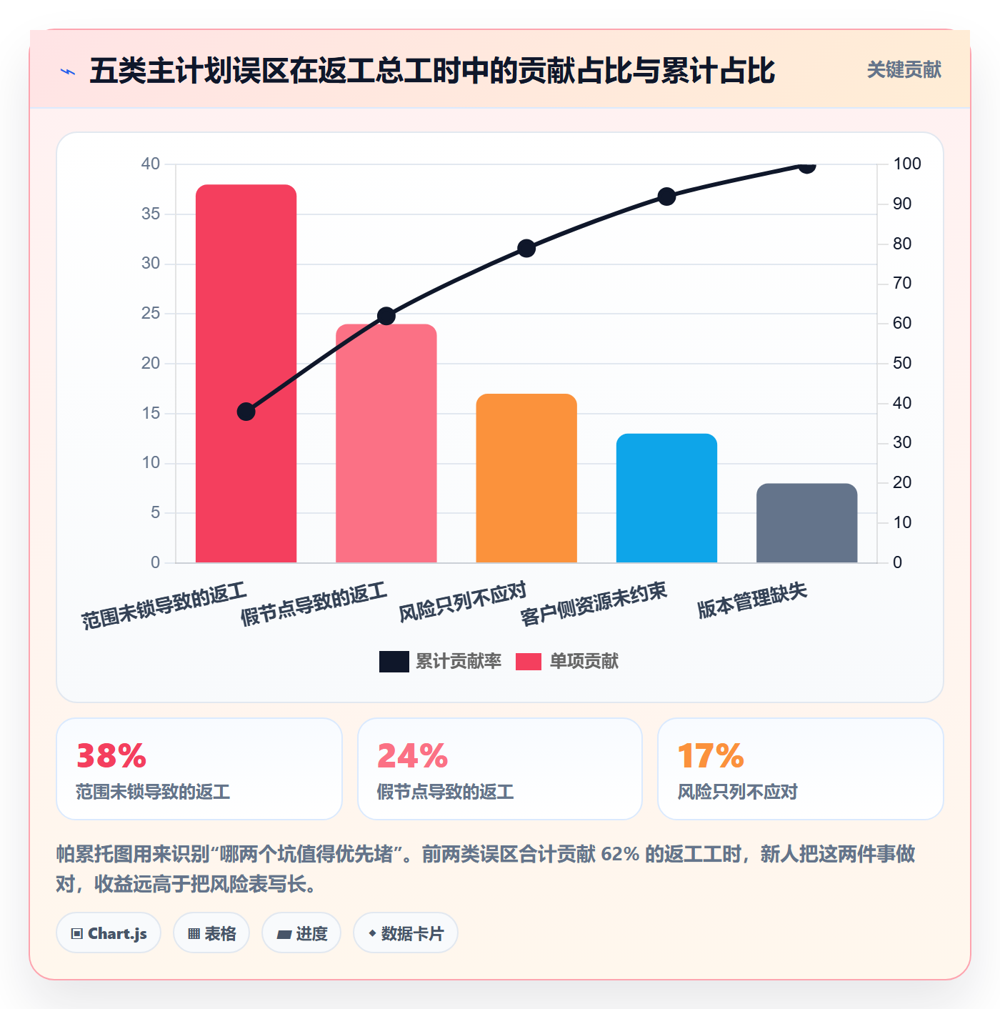 主计划怎么做？实施团队入门指南：项目规划从0到1