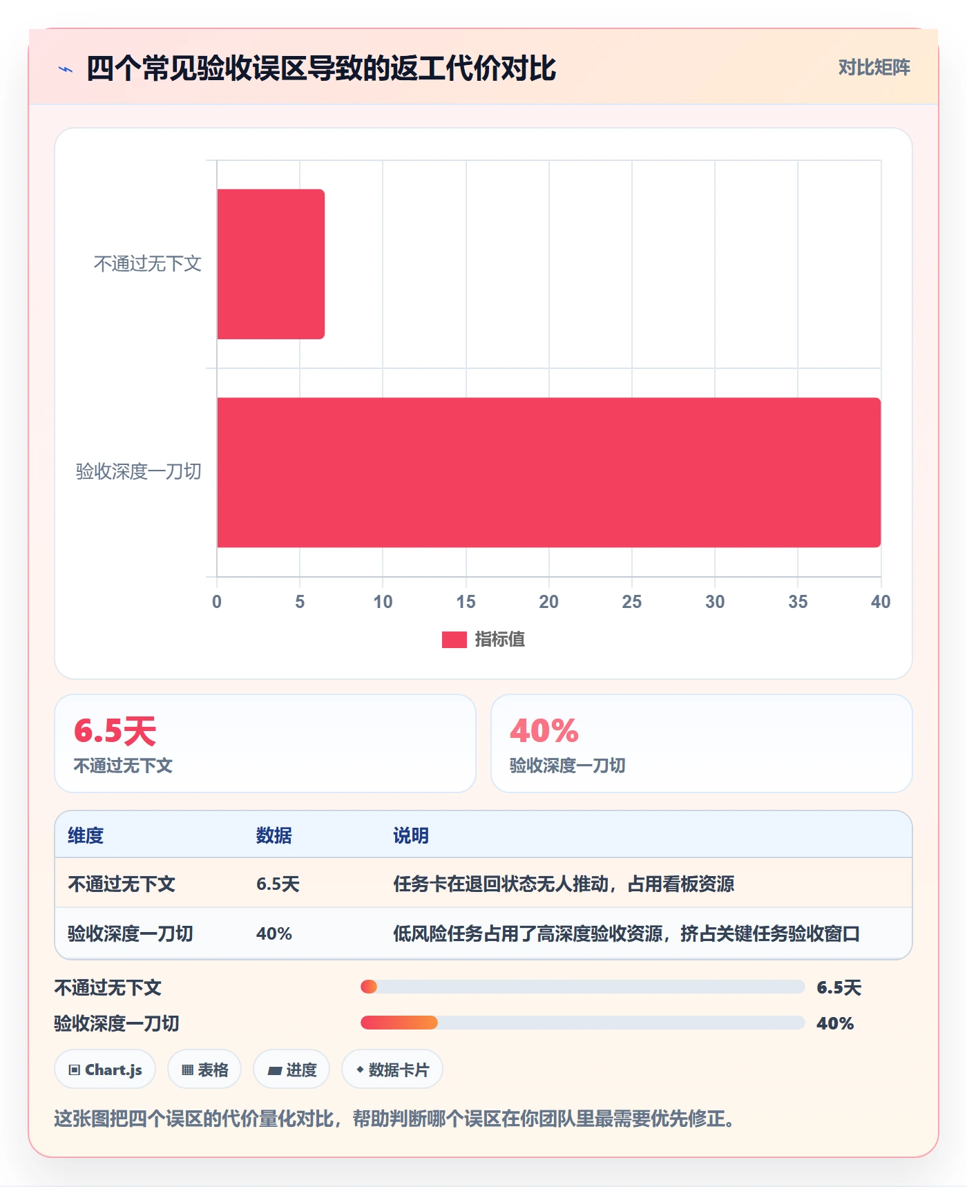 审核管理方法大全：PMO任务验收流程优化落地清单