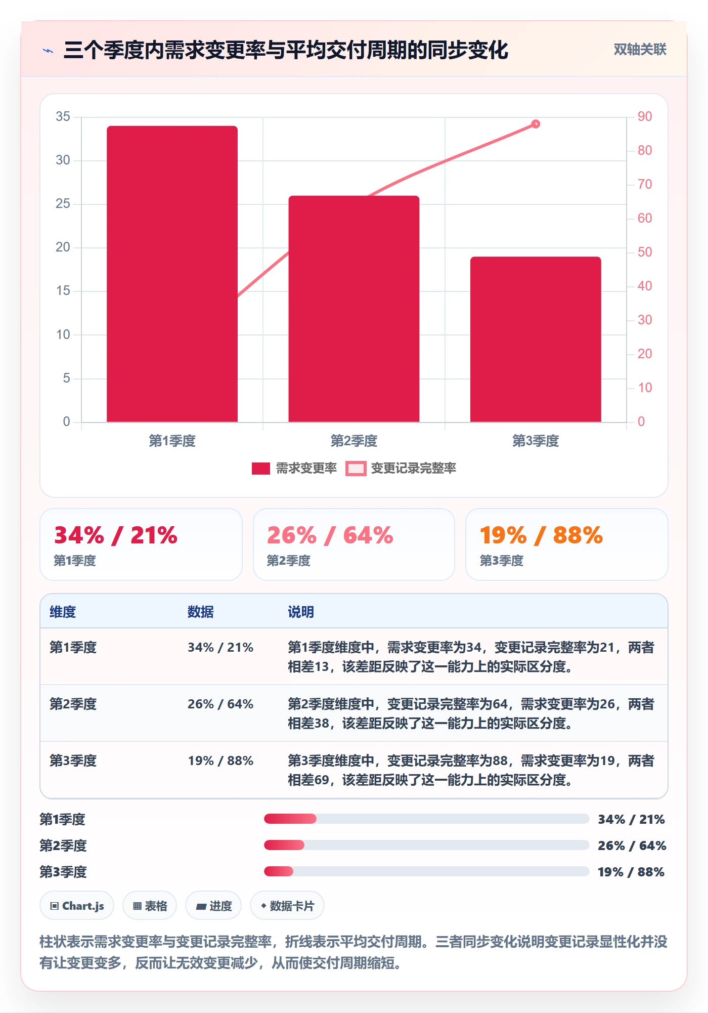项目目标目标对齐全流程:产品经理流程优化与一文讲清
