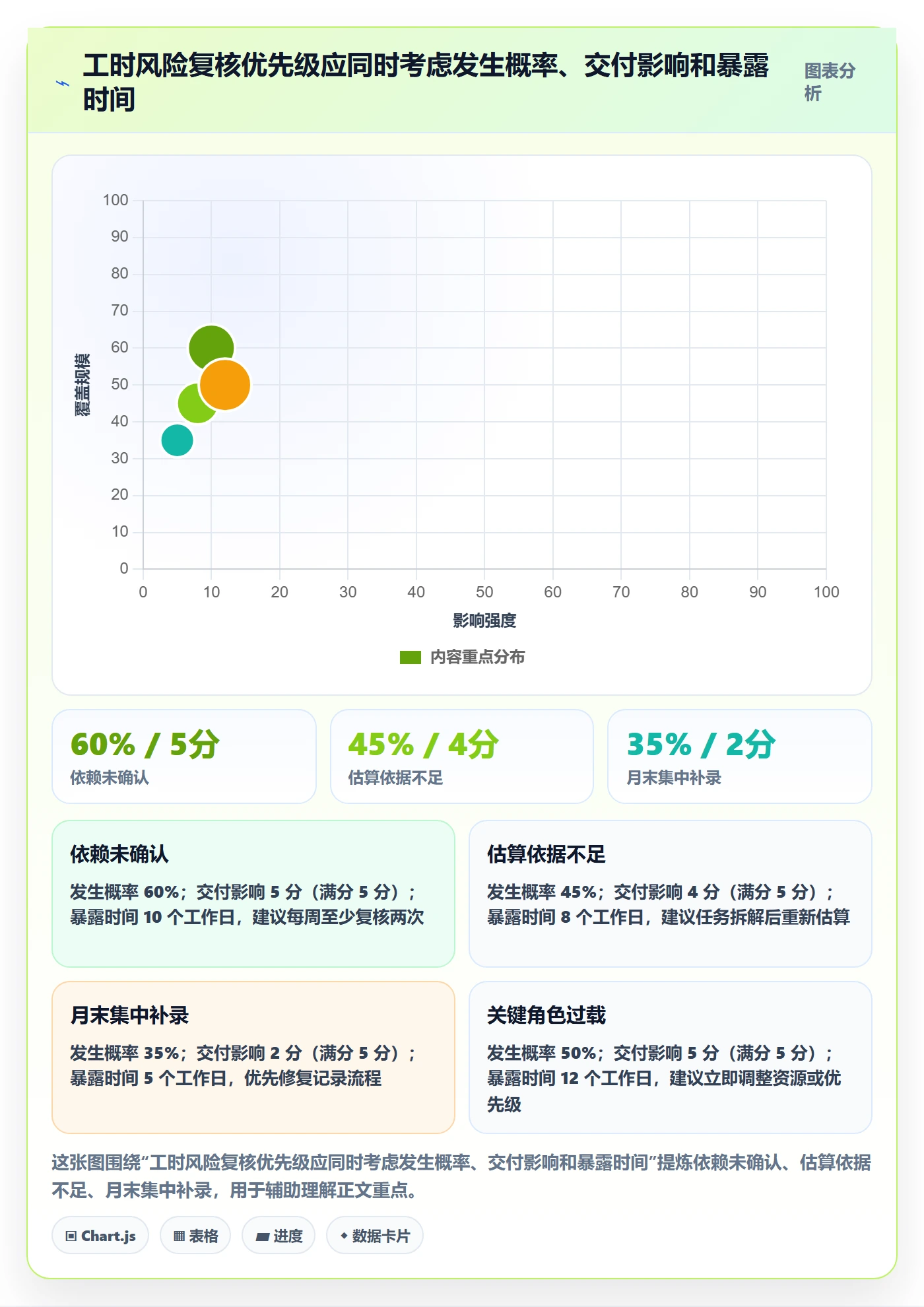 项目工时管理指南:项目负责人如何做好工时表,风险控制全流程