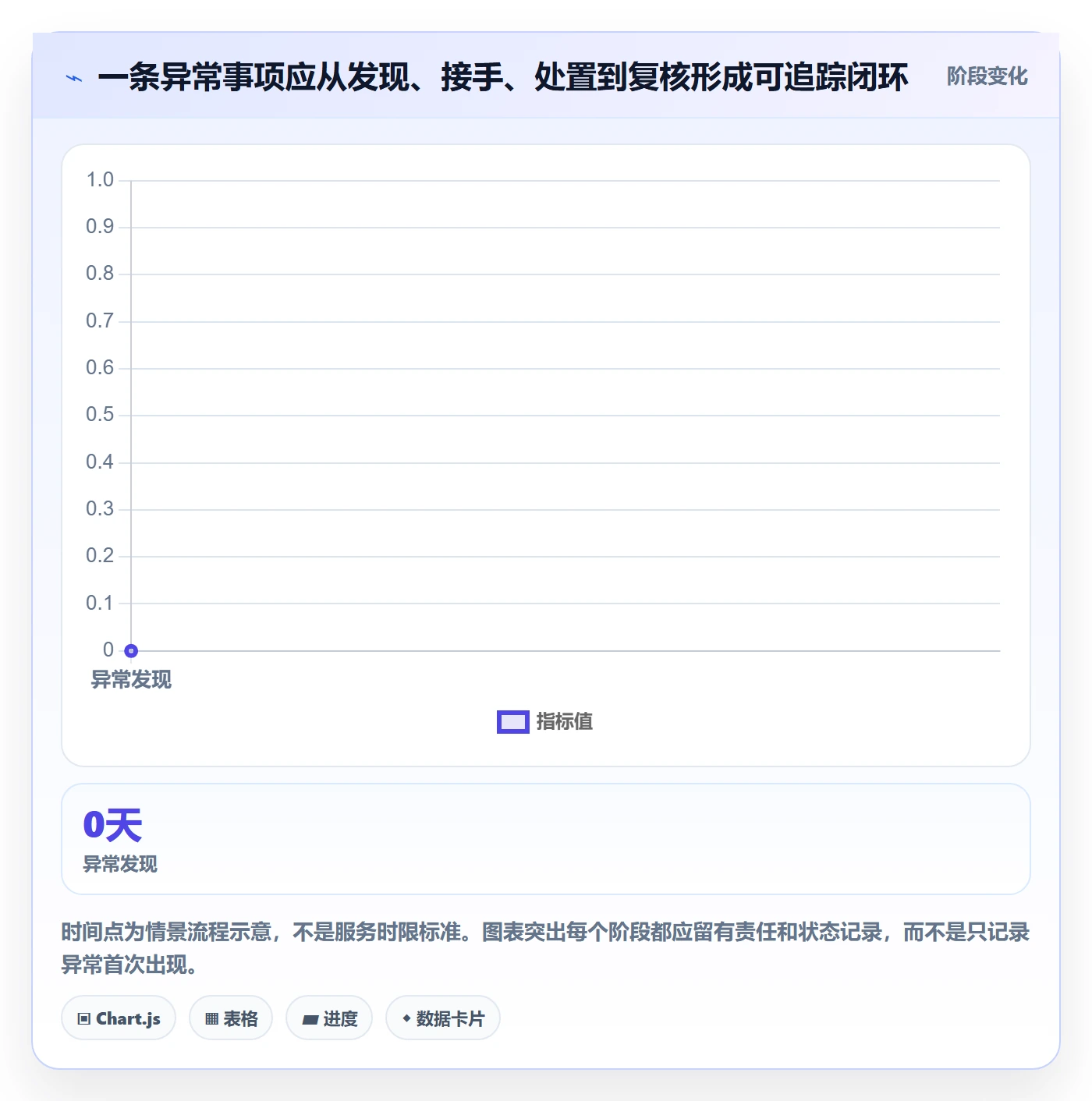 进行中流程与规范:企业管理者看板制度设计关键指标