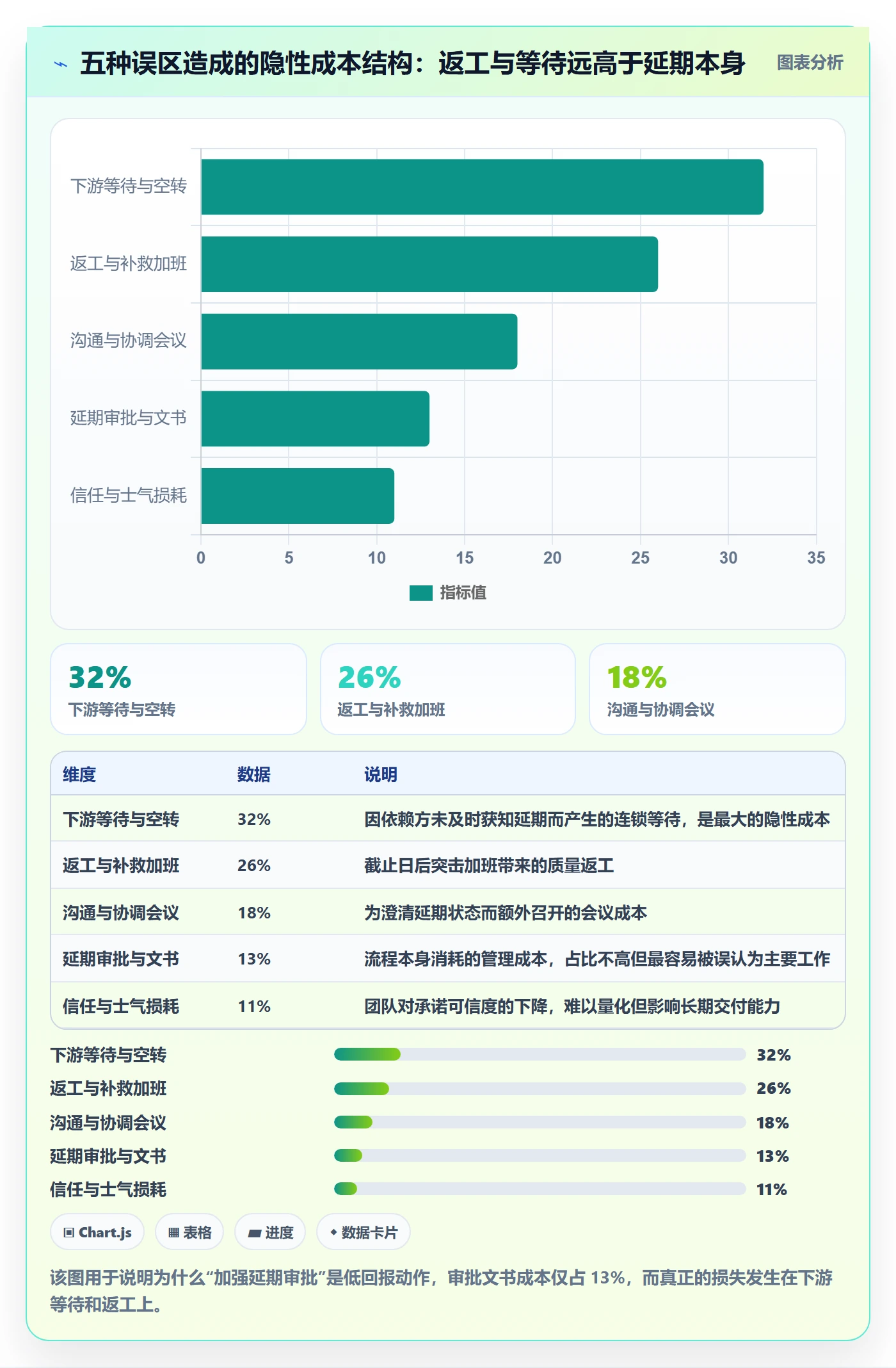延期流程与规范:项目经理任务执行效率提升关键指标