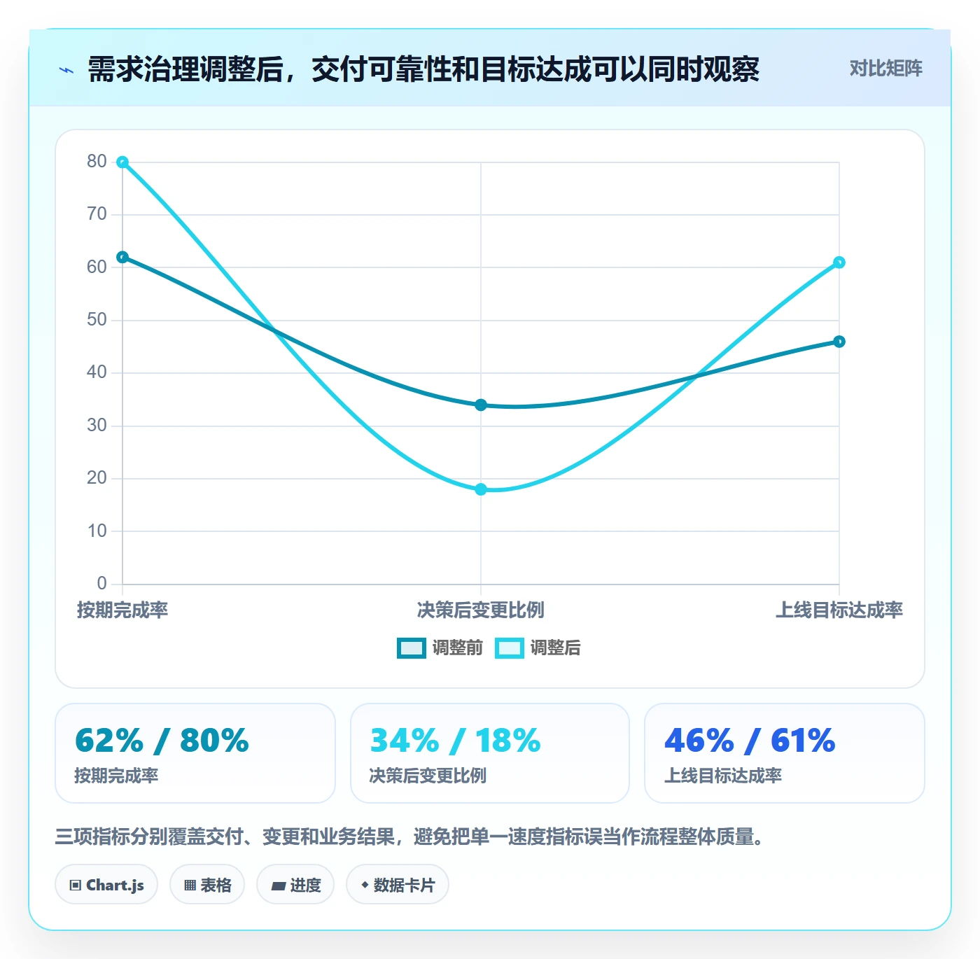 需求收集流程与规范:PMO需求管理入门指南关键指标
