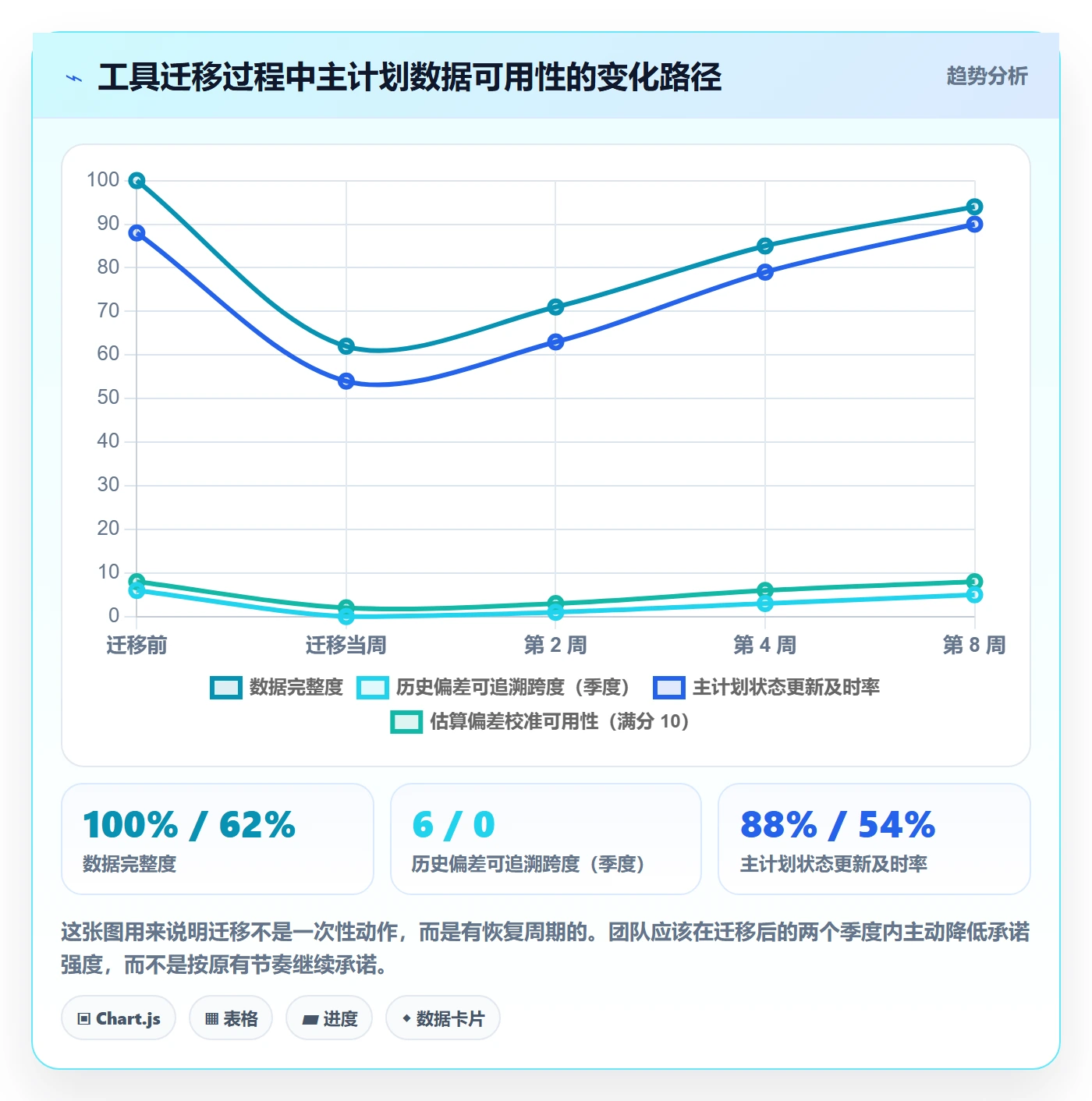 主计划最佳实践：研发团队项目规划数据分析，常见问题