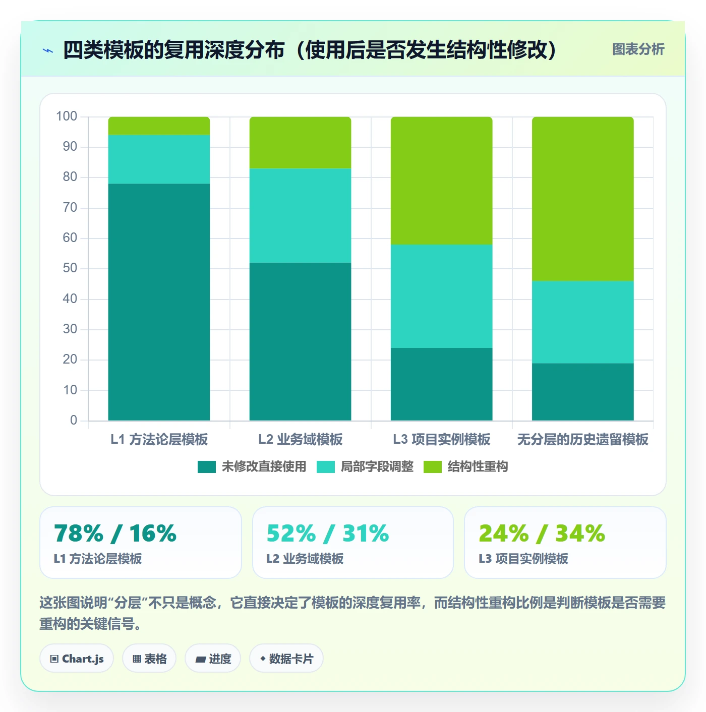 模板流程实操方法:项目经理提升项目模板效率的实操方法方法与模板