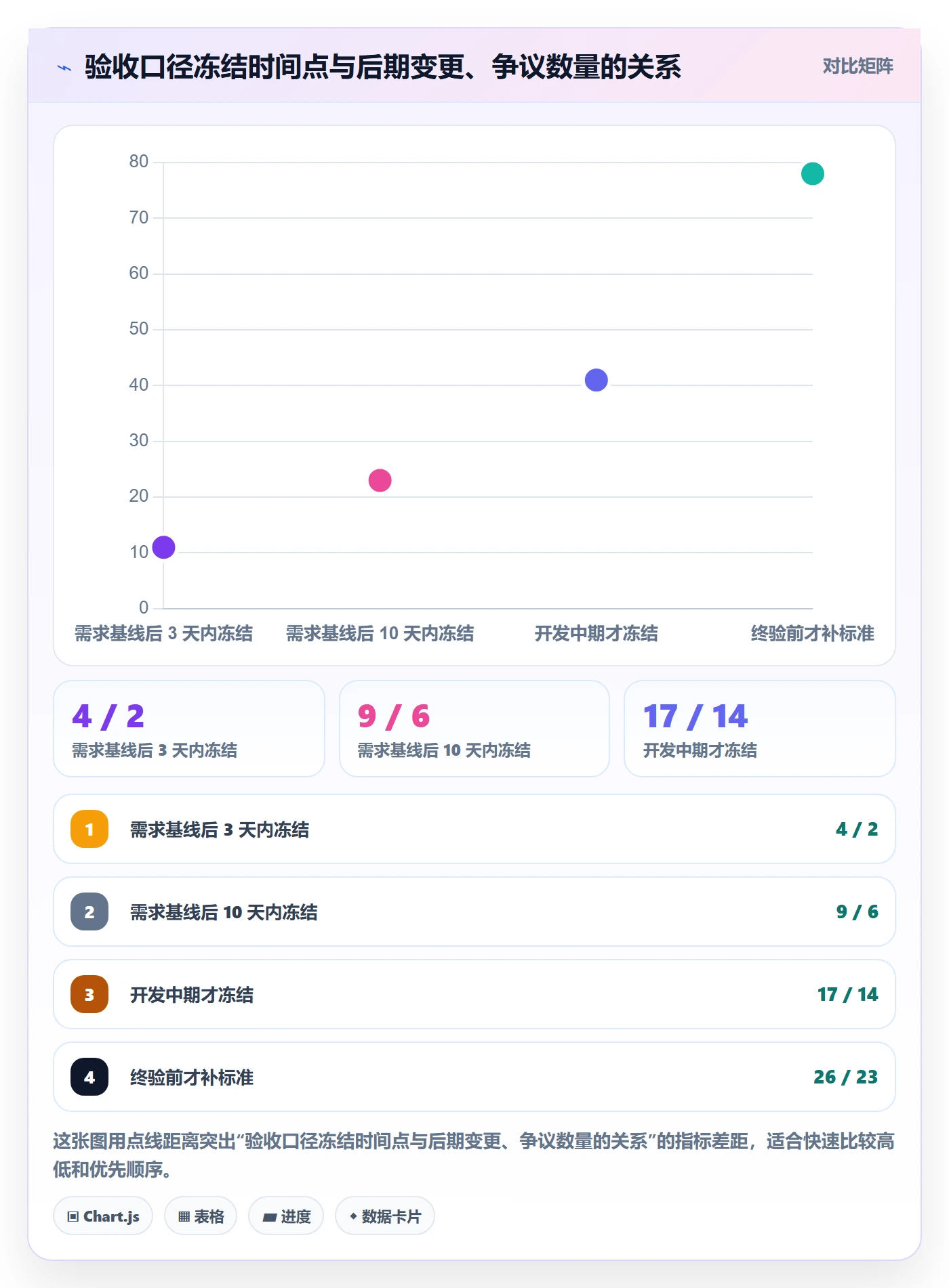 项目目标验收标准全流程:跨部门团队实操方法与一文讲清