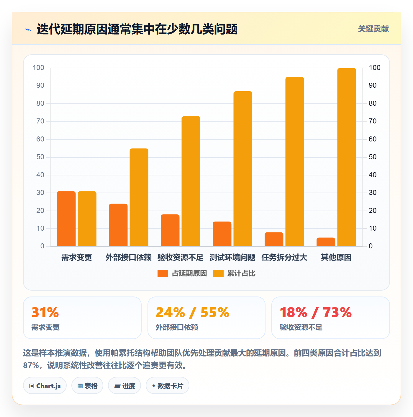 迭代任务流程与规范:项目成员迭代管理最佳实践关键指标