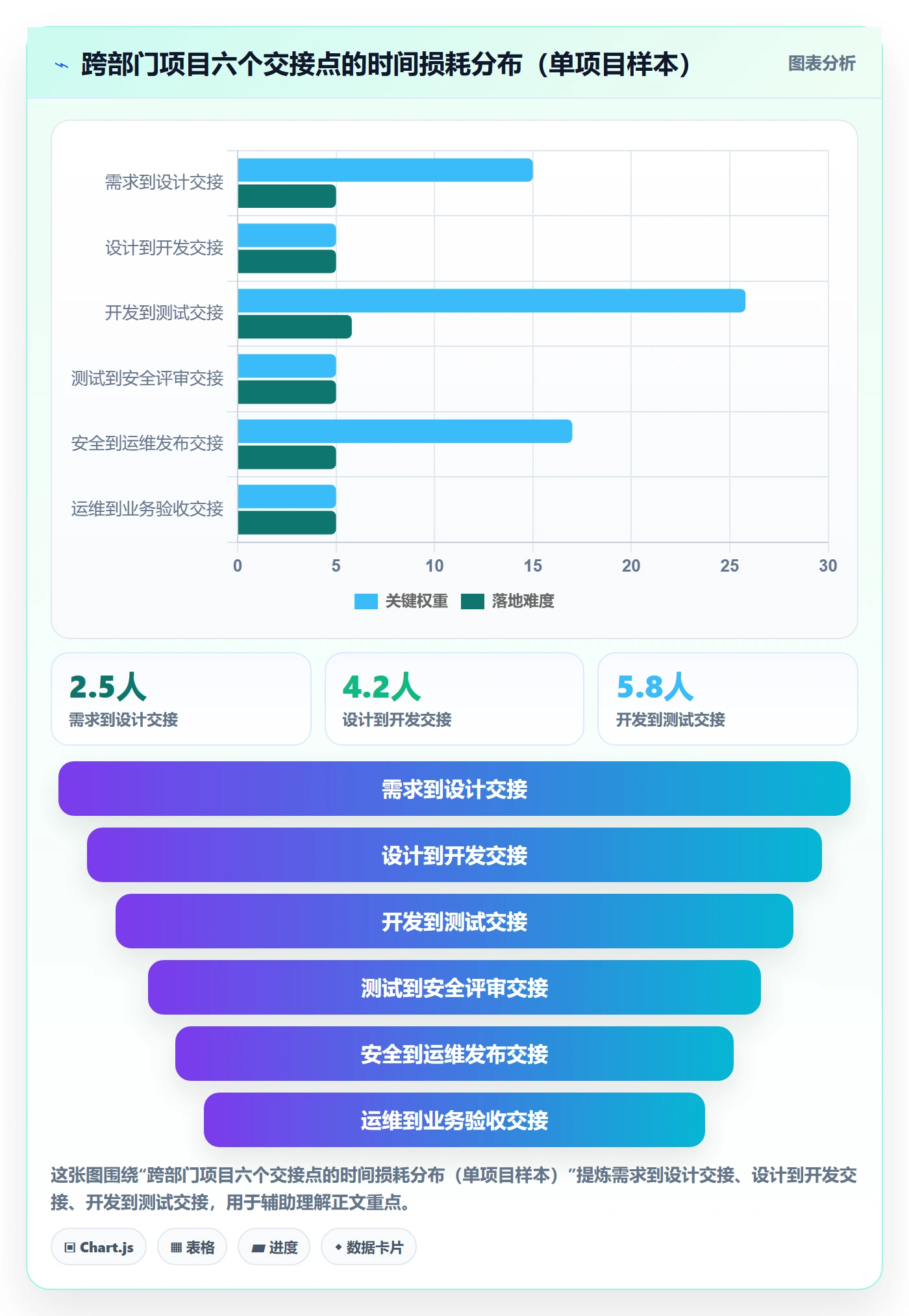 阶段进度实操方法：跨部门团队提升进度管理效率的风险控制方法与模板